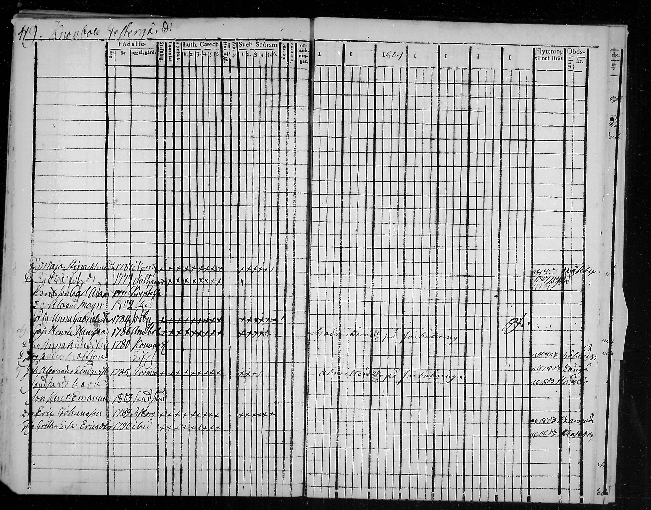 [ ../kirjat/Kirkonkirjat/snappertuna/rippikirja_1796-1802_mko20-26/kuvat/178.jpg ]