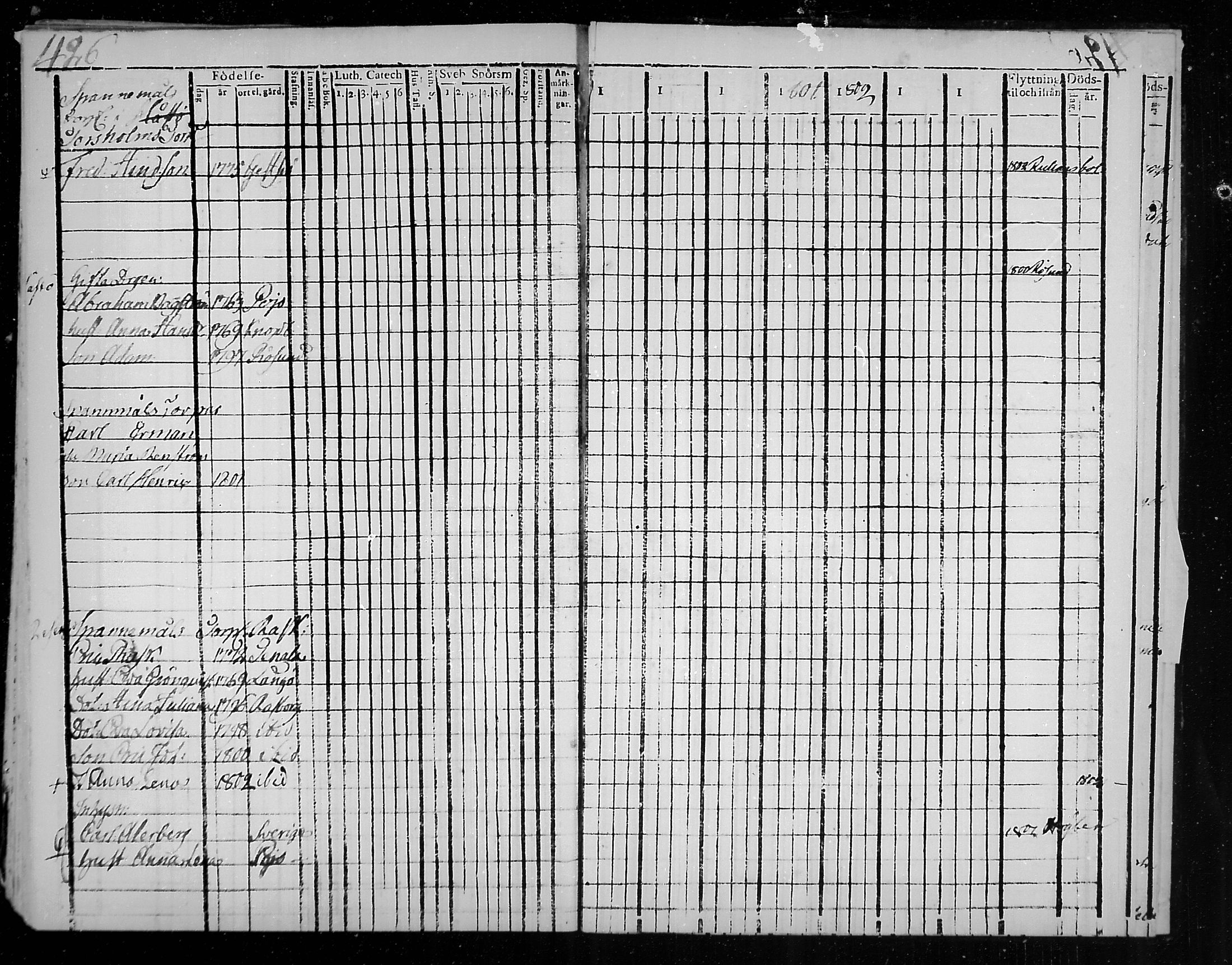 [ ../kirjat/Kirkonkirjat/snappertuna/rippikirja_1796-1802_mko20-26/kuvat/185.jpg ]