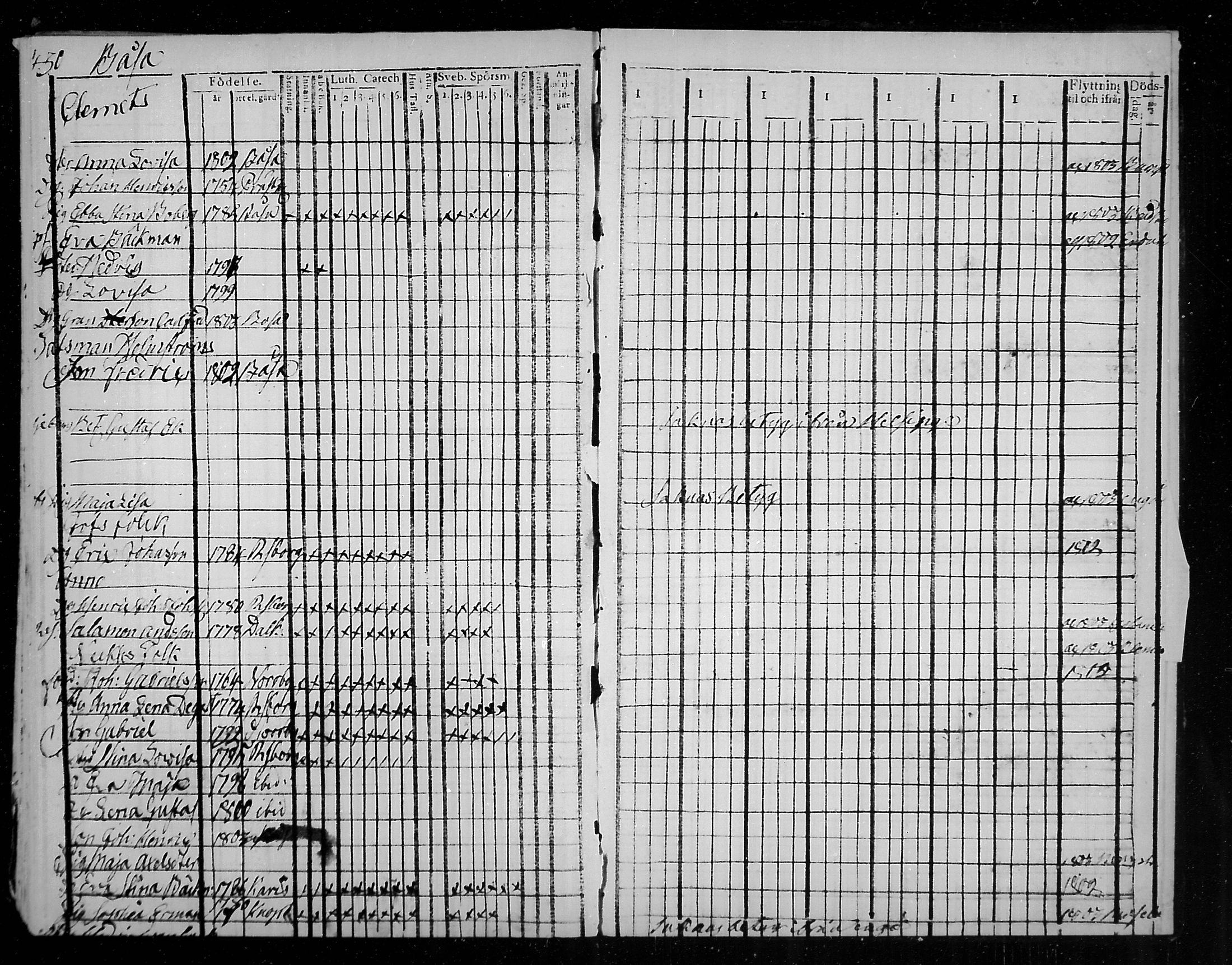 [ ../kirjat/Kirkonkirjat/snappertuna/rippikirja_1796-1802_mko20-26/kuvat/189.jpg ]