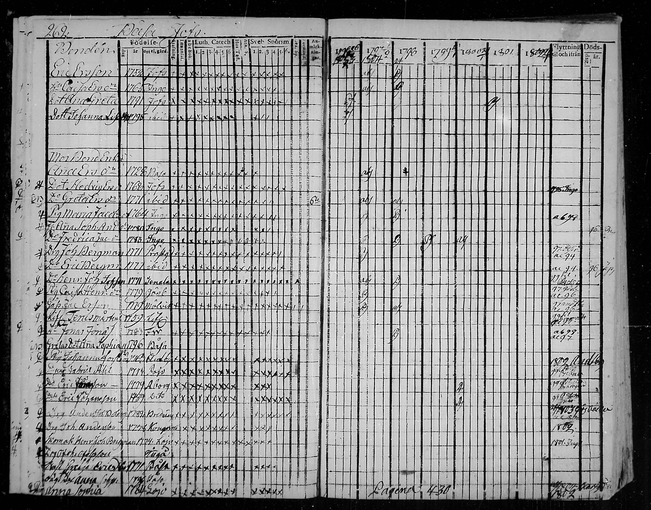 [ ../kirjat/Kirkonkirjat/snappertuna/rippikirja_1796-1802_mko20-26/kuvat/20.jpg ]