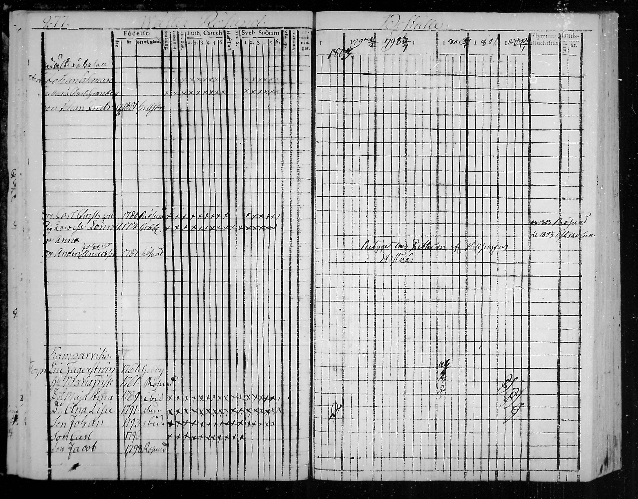 [ ../kirjat/Kirkonkirjat/snappertuna/rippikirja_1796-1802_mko20-26/kuvat/35.jpg ]