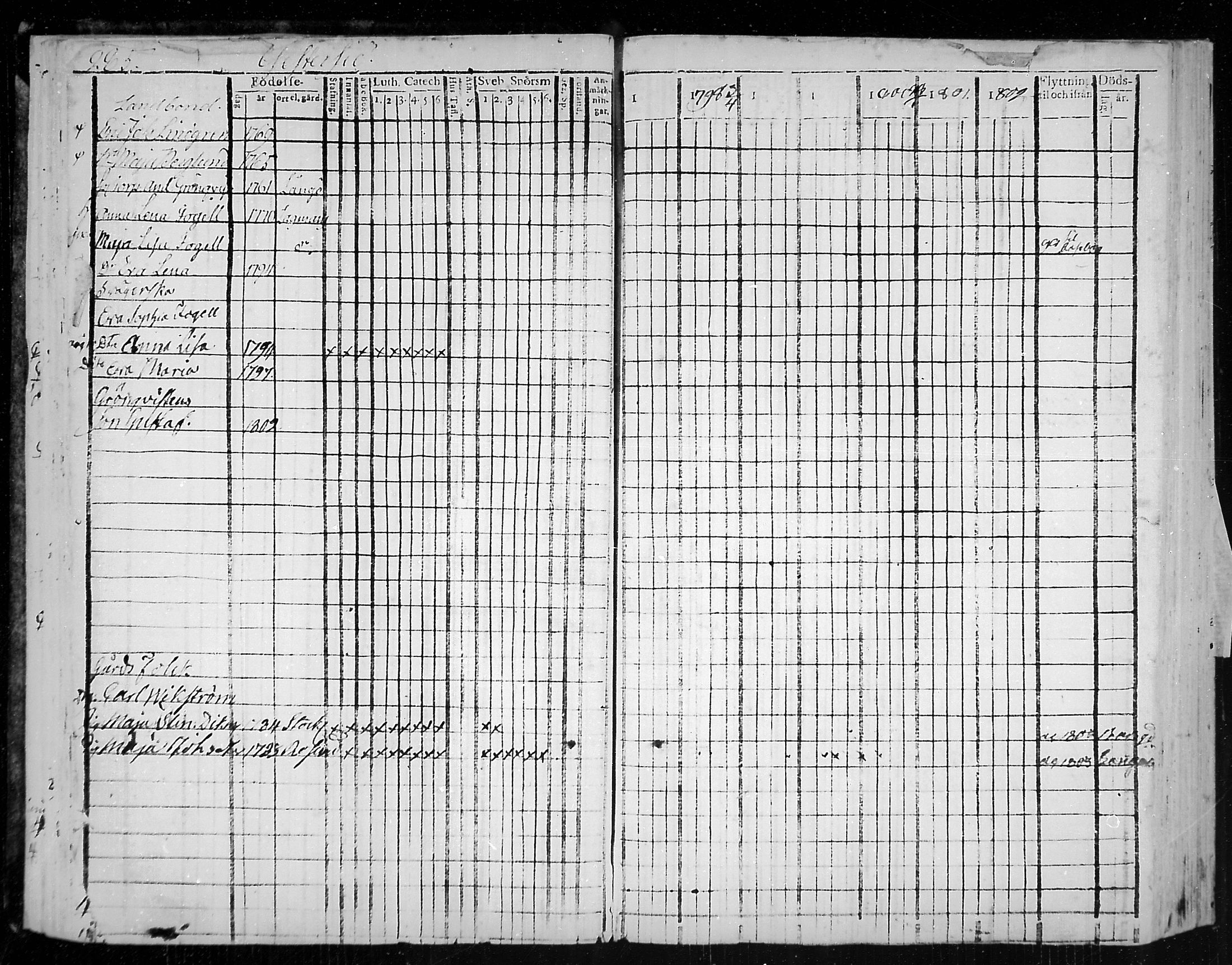 [ ../kirjat/Kirkonkirjat/snappertuna/rippikirja_1796-1802_mko20-26/kuvat/43.jpg ]