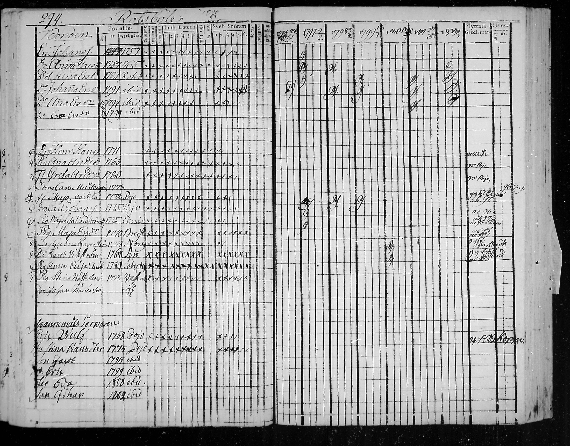 [ ../kirjat/Kirkonkirjat/snappertuna/rippikirja_1796-1802_mko20-26/kuvat/52.jpg ]