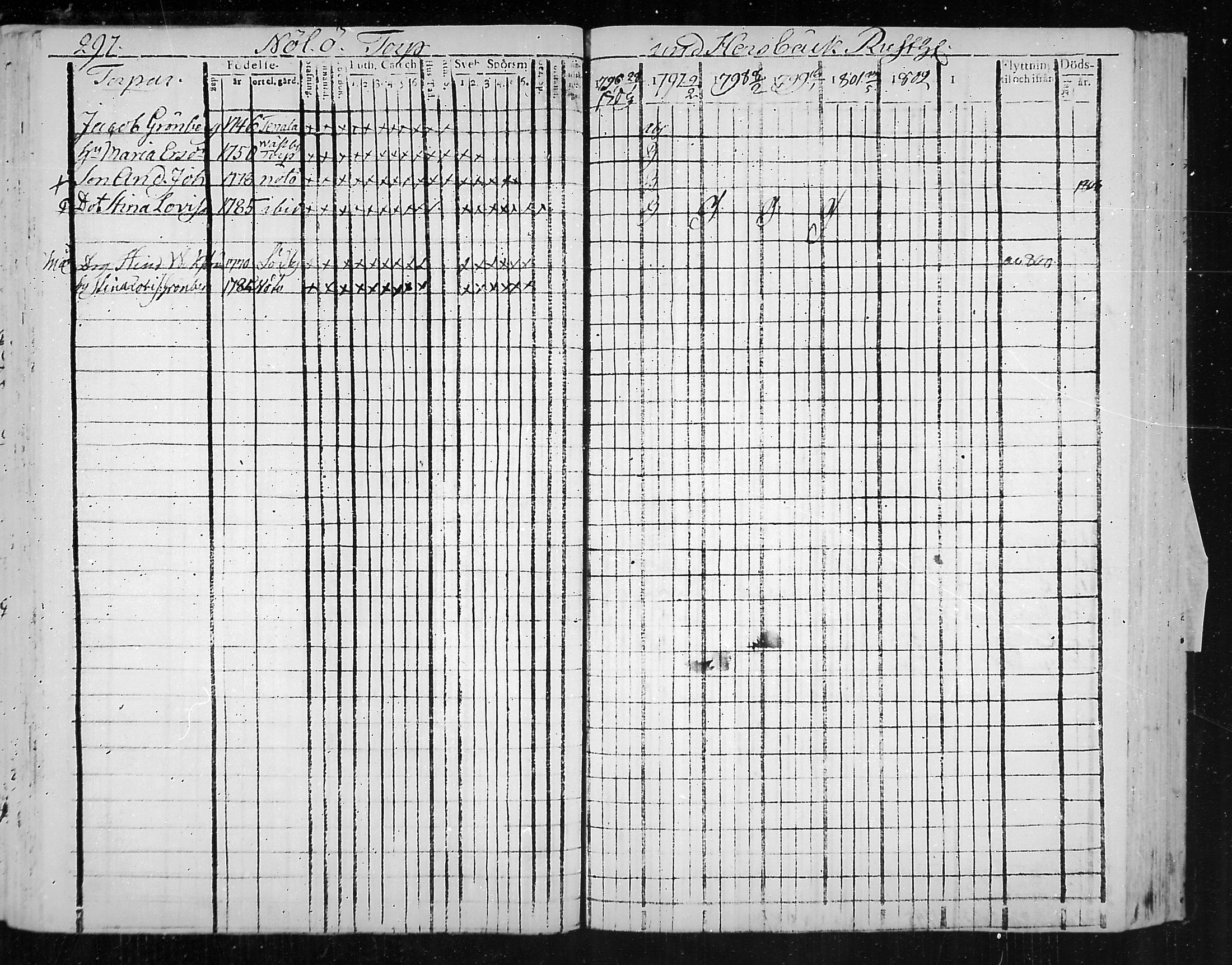 [ ../kirjat/Kirkonkirjat/snappertuna/rippikirja_1796-1802_mko20-26/kuvat/55.jpg ]