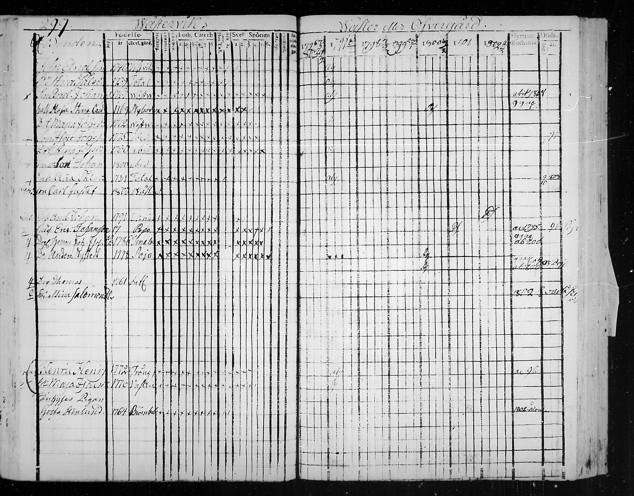 [ ../kirjat/Kirkonkirjat/snappertuna/rippikirja_1796-1802_mko20-26/kuvat/57.jpg ]