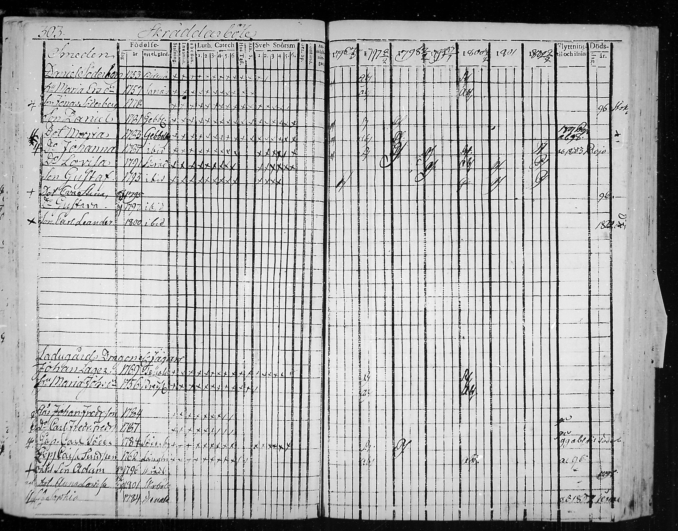 [ ../kirjat/Kirkonkirjat/snappertuna/rippikirja_1796-1802_mko20-26/kuvat/61.jpg ]