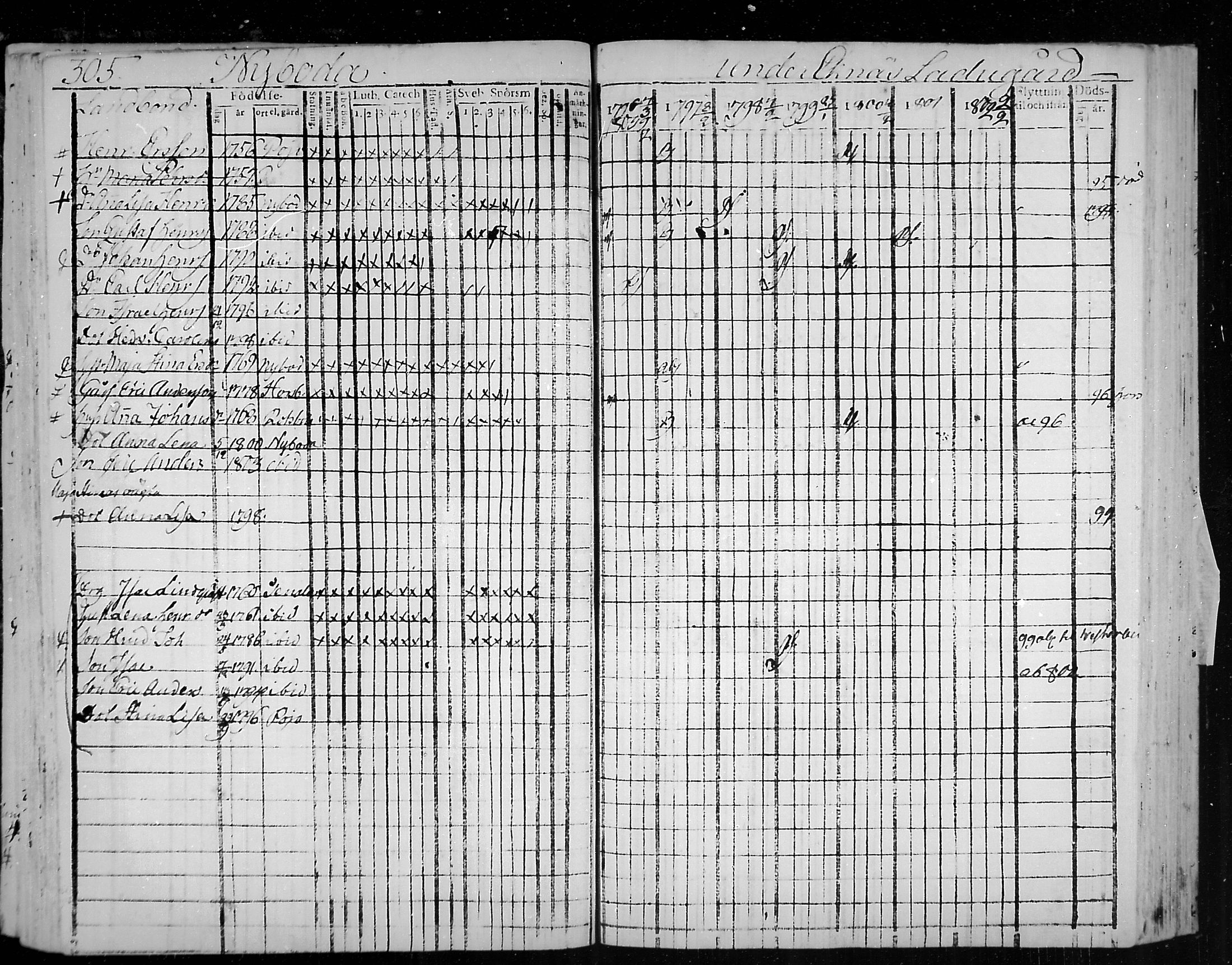 [ ../kirjat/Kirkonkirjat/snappertuna/rippikirja_1796-1802_mko20-26/kuvat/63.jpg ]