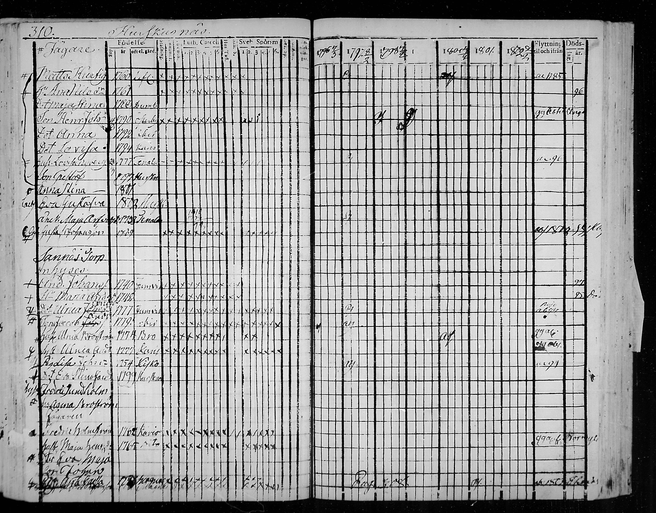 [ ../kirjat/Kirkonkirjat/snappertuna/rippikirja_1796-1802_mko20-26/kuvat/68.jpg ]