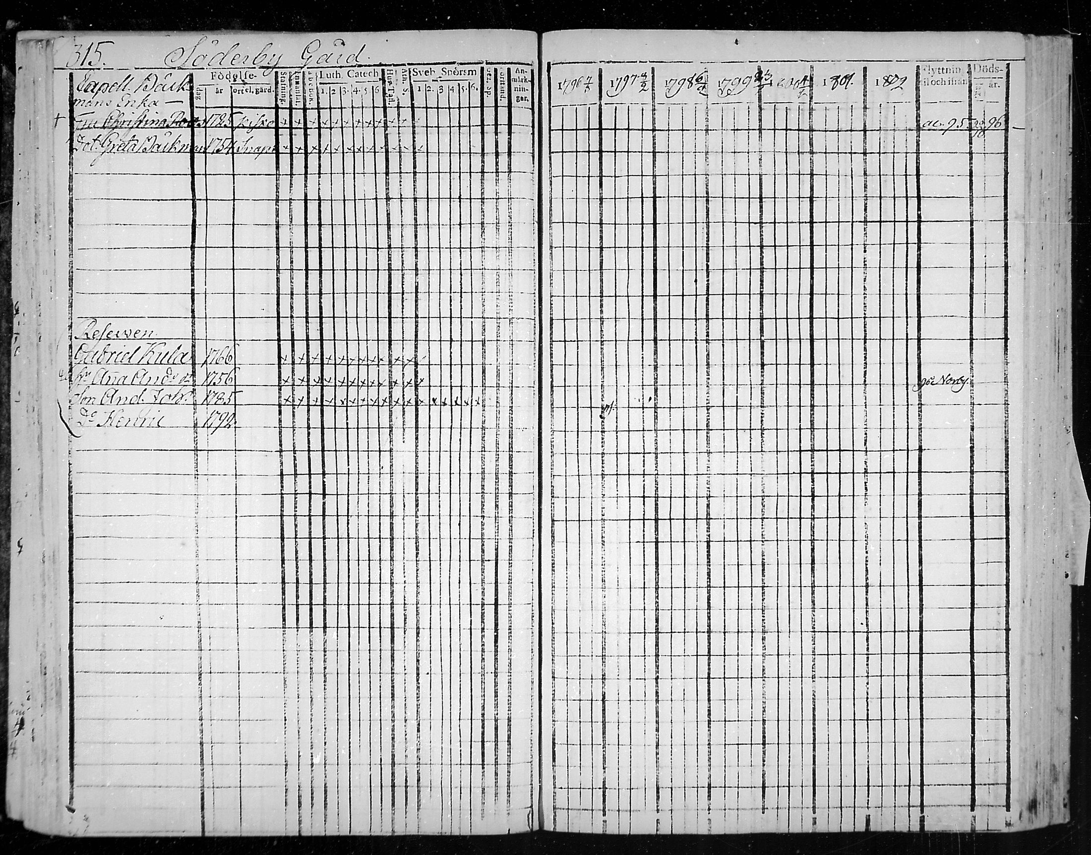[ ../kirjat/Kirkonkirjat/snappertuna/rippikirja_1796-1802_mko20-26/kuvat/73.jpg ]