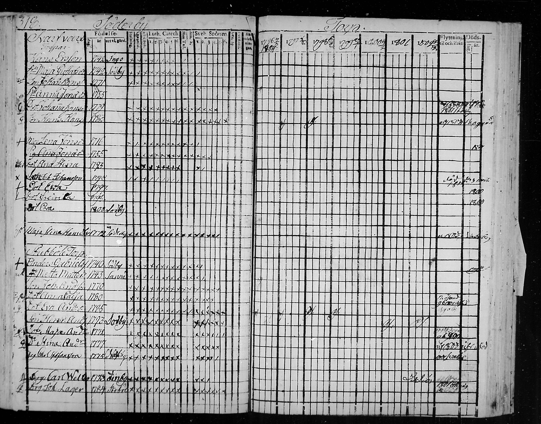 [ ../kirjat/Kirkonkirjat/snappertuna/rippikirja_1796-1802_mko20-26/kuvat/76.jpg ]