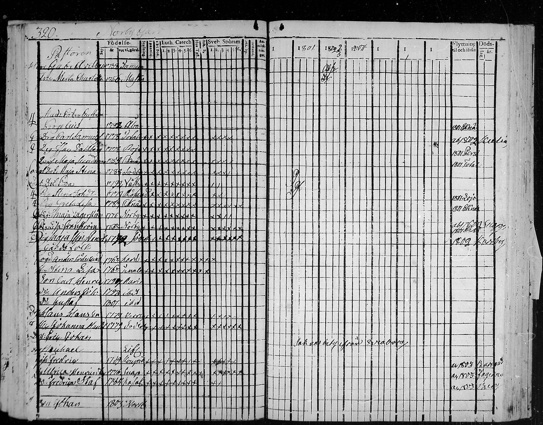 [ ../kirjat/Kirkonkirjat/snappertuna/rippikirja_1796-1802_mko20-26/kuvat/78.jpg ]