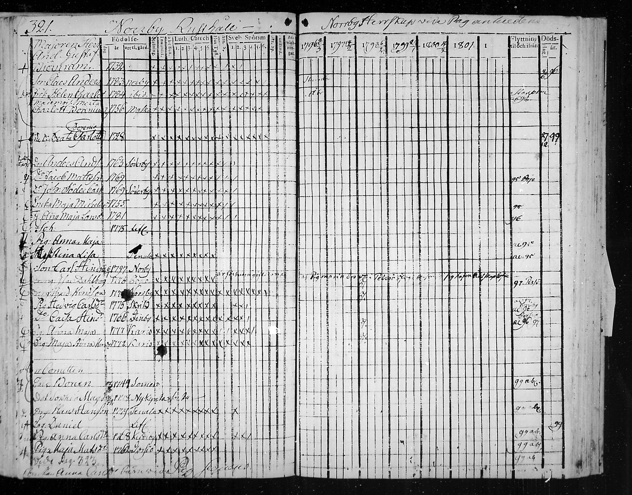 [ ../kirjat/Kirkonkirjat/snappertuna/rippikirja_1796-1802_mko20-26/kuvat/79.jpg ]