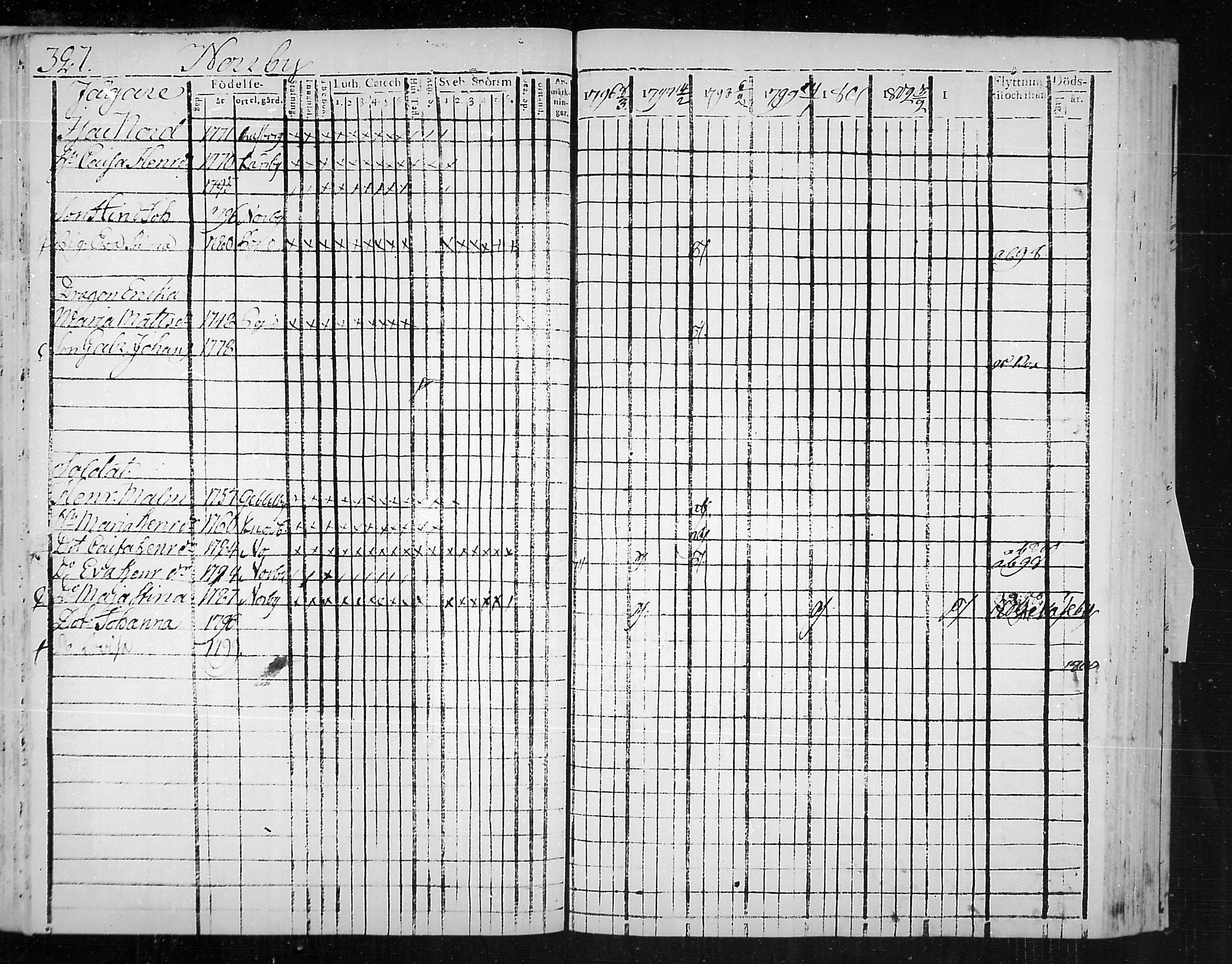 [ ../kirjat/Kirkonkirjat/snappertuna/rippikirja_1796-1802_mko20-26/kuvat/85.jpg ]