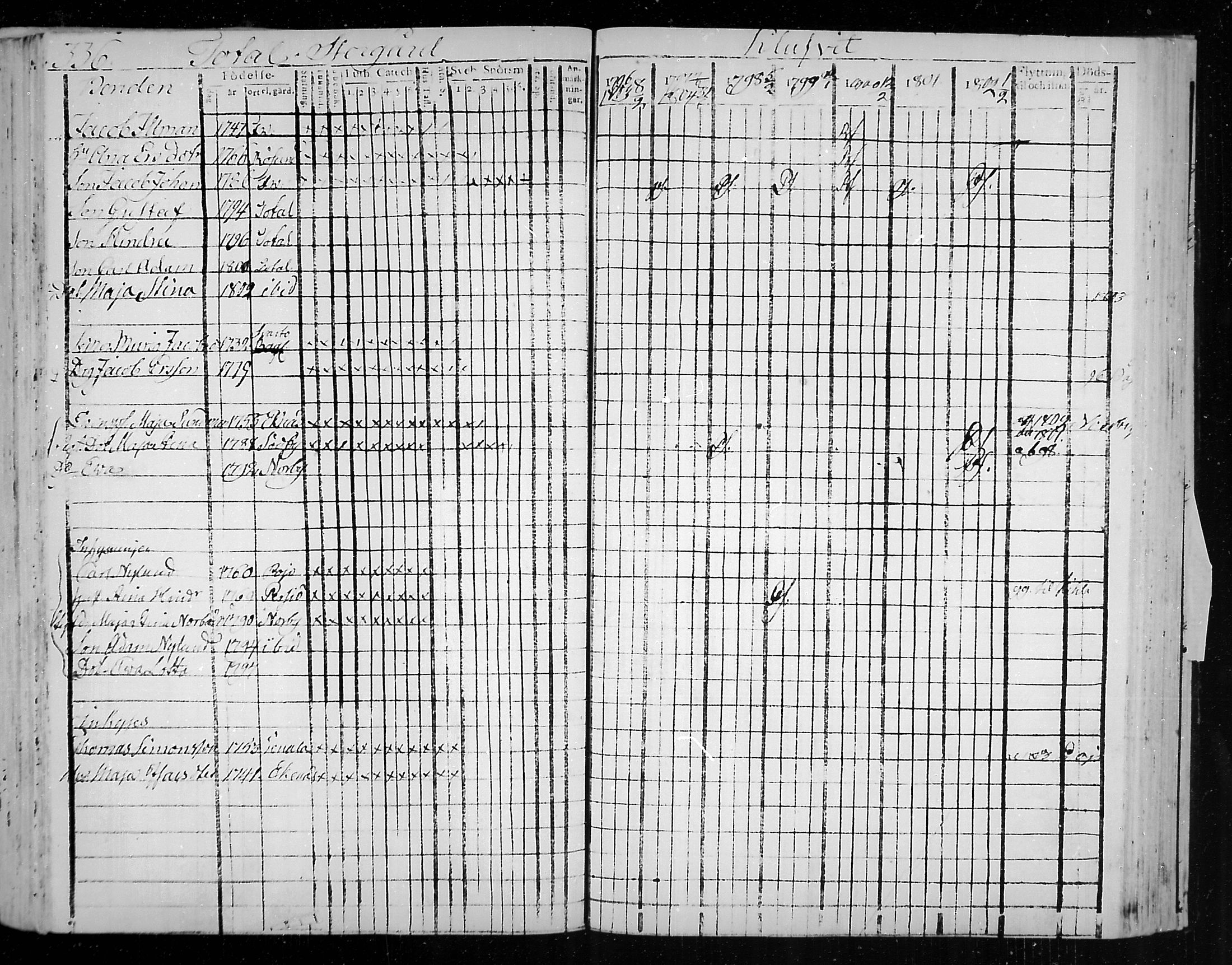 [ ../kirjat/Kirkonkirjat/snappertuna/rippikirja_1796-1802_mko20-26/kuvat/94.jpg ]