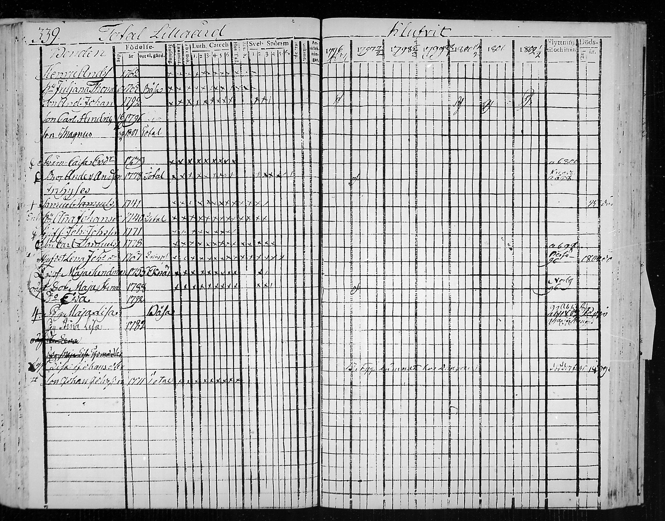 [ ../kirjat/Kirkonkirjat/snappertuna/rippikirja_1796-1802_mko20-26/kuvat/97.jpg ]