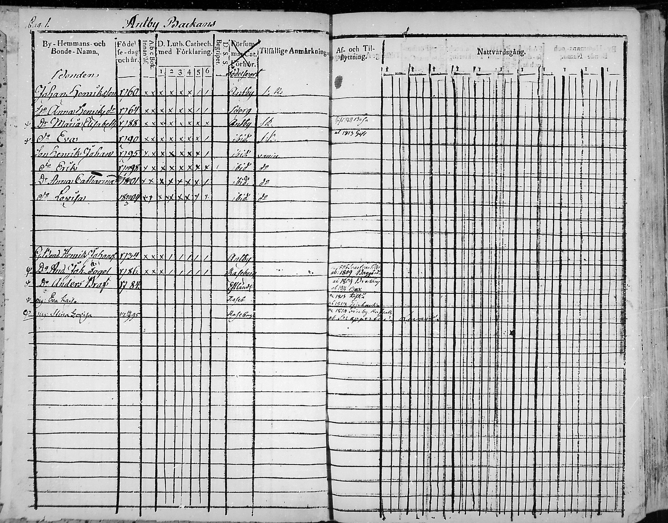 [ ../kirjat/Kirkonkirjat/snappertuna/rippikirja_1805-1816_mko27-34/kuvat/1.jpg ]