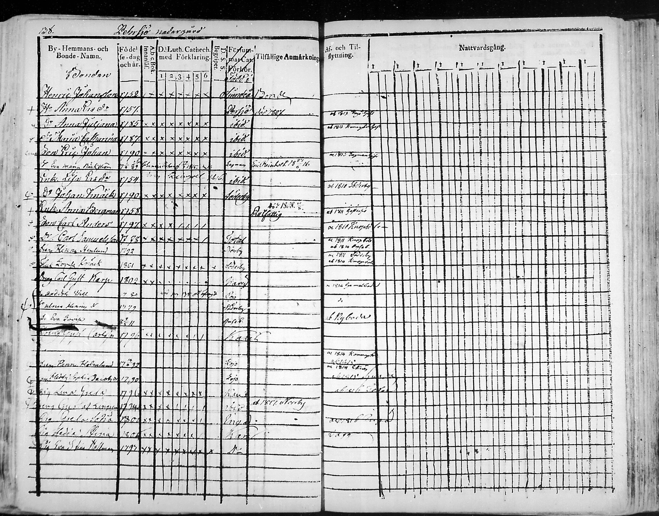 [ ../kirjat/Kirkonkirjat/snappertuna/rippikirja_1805-1816_mko27-34/kuvat/136.jpg ]