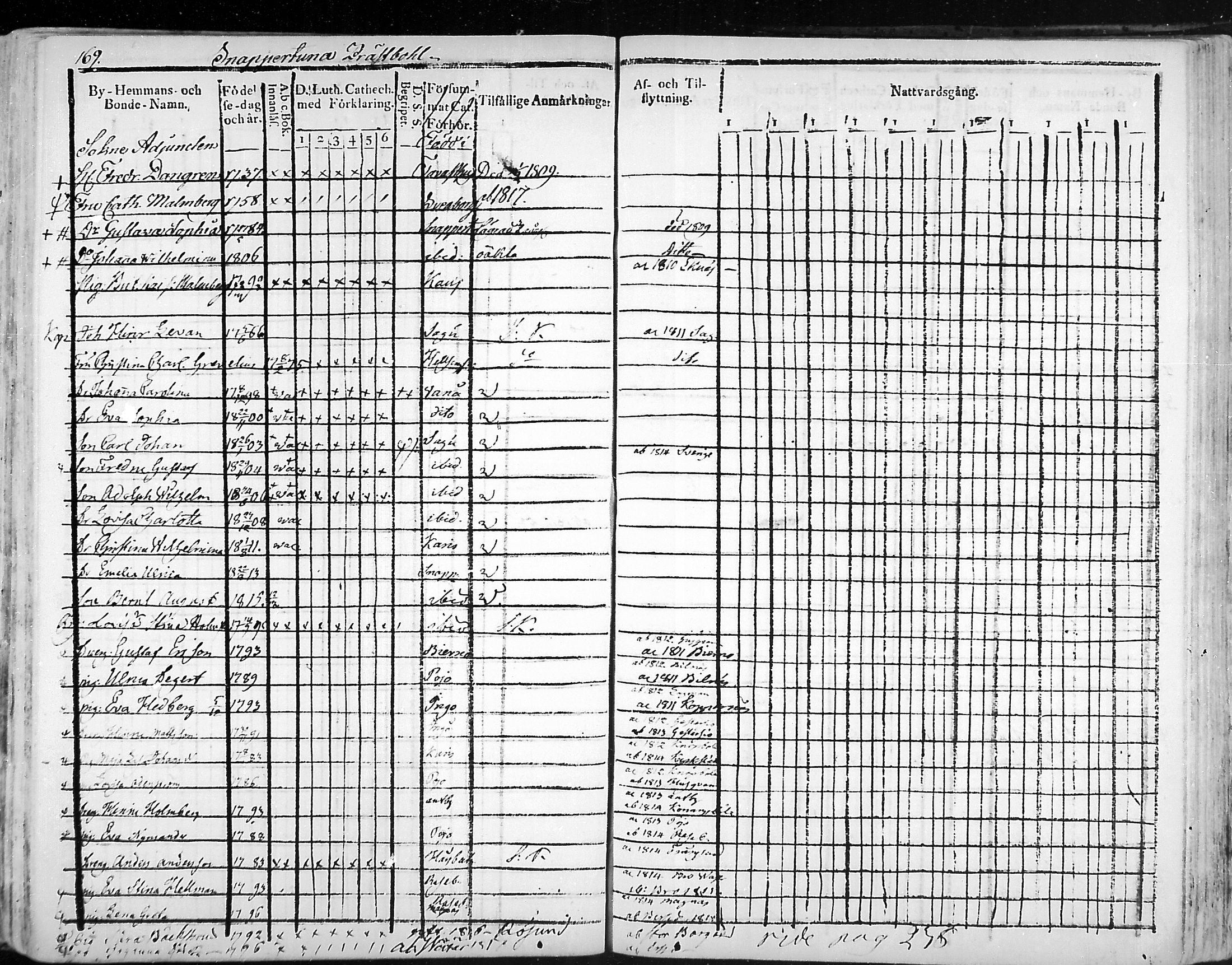 [ ../kirjat/Kirkonkirjat/snappertuna/rippikirja_1805-1816_mko27-34/kuvat/165.jpg ]