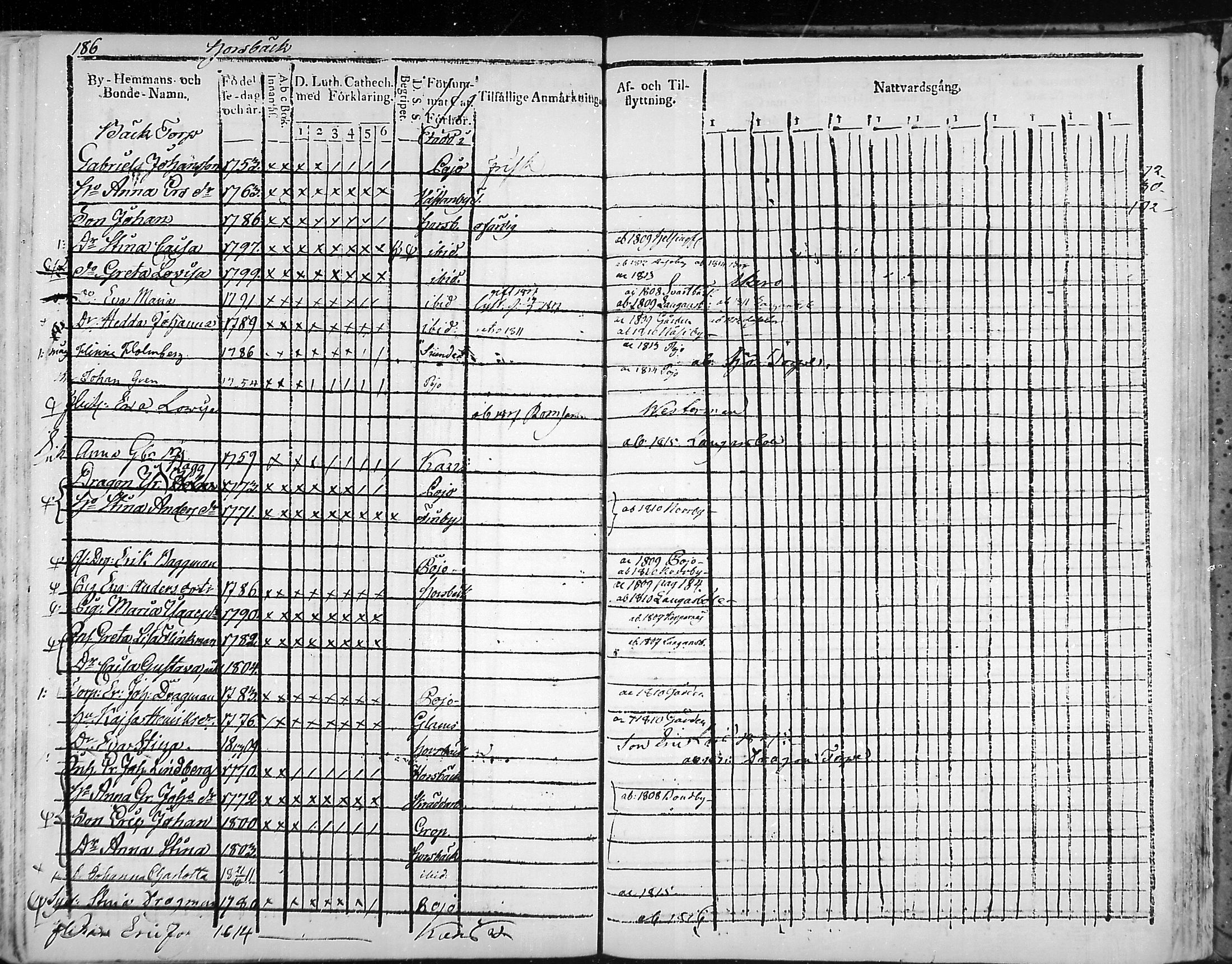 [ ../kirjat/Kirkonkirjat/snappertuna/rippikirja_1805-1816_mko27-34/kuvat/182.jpg ]