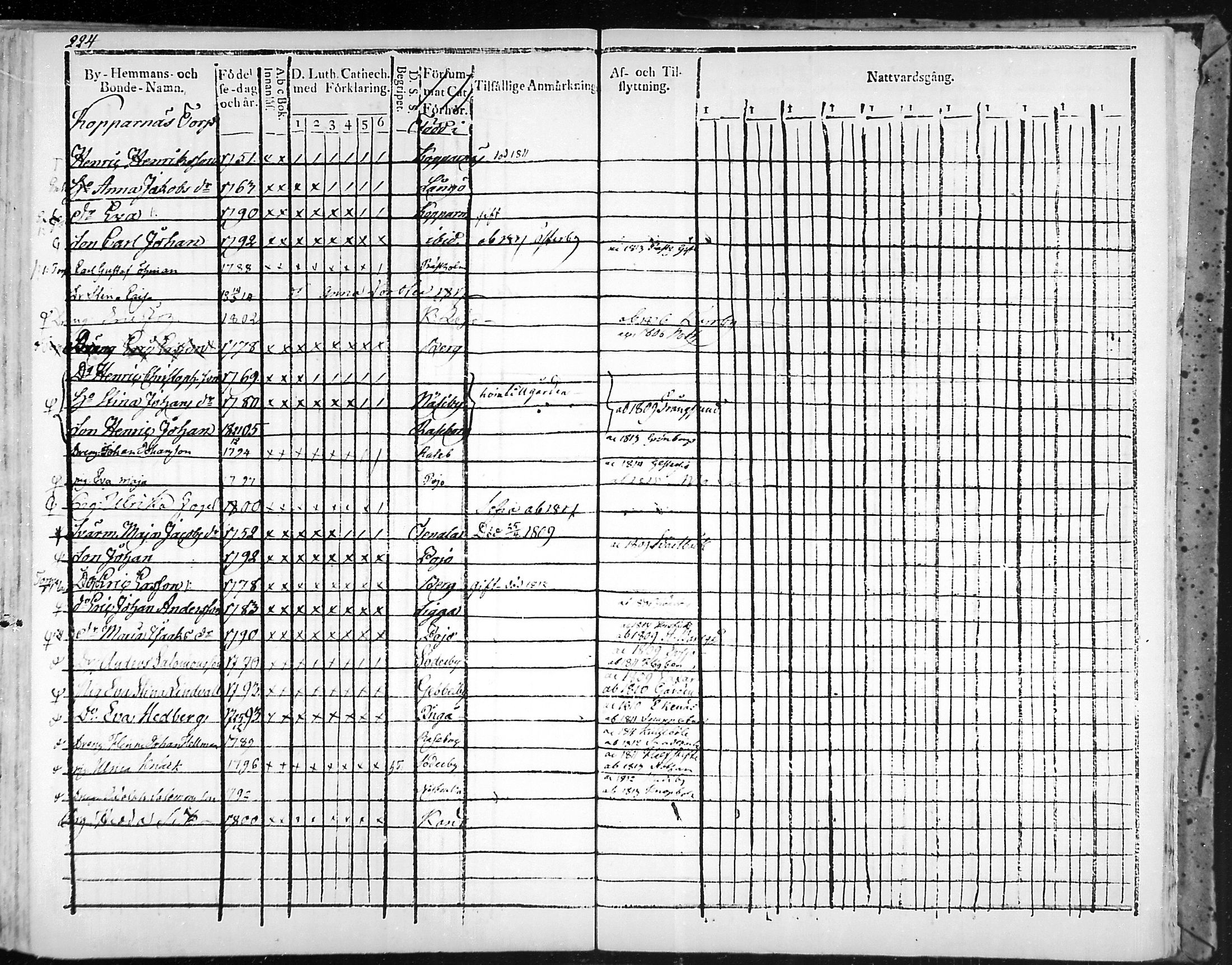 [ ../kirjat/Kirkonkirjat/snappertuna/rippikirja_1805-1816_mko27-34/kuvat/219.jpg ]