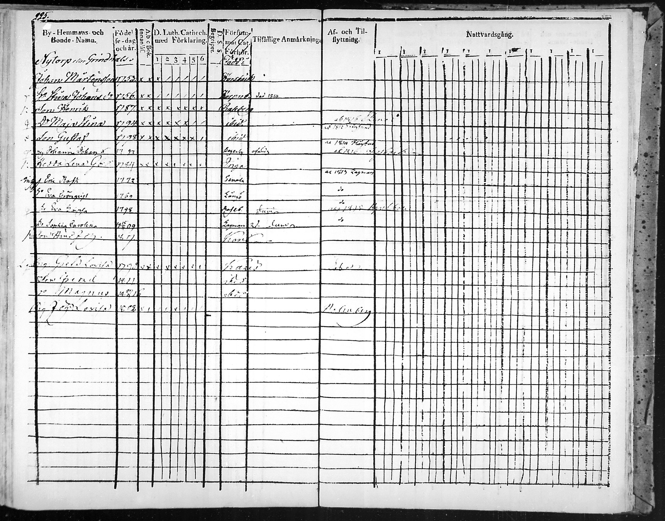 [ ../kirjat/Kirkonkirjat/snappertuna/rippikirja_1805-1816_mko27-34/kuvat/220.jpg ]