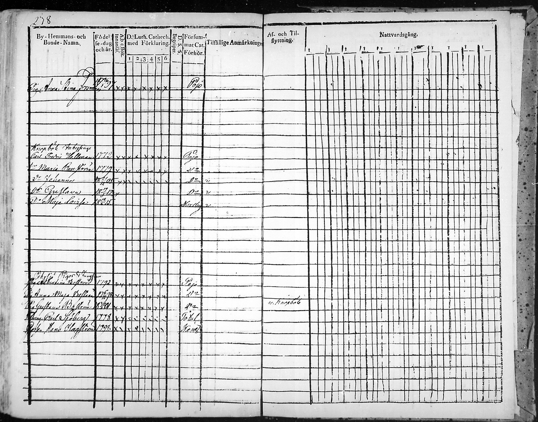 [ ../kirjat/Kirkonkirjat/snappertuna/rippikirja_1805-1816_mko27-34/kuvat/233.jpg ]