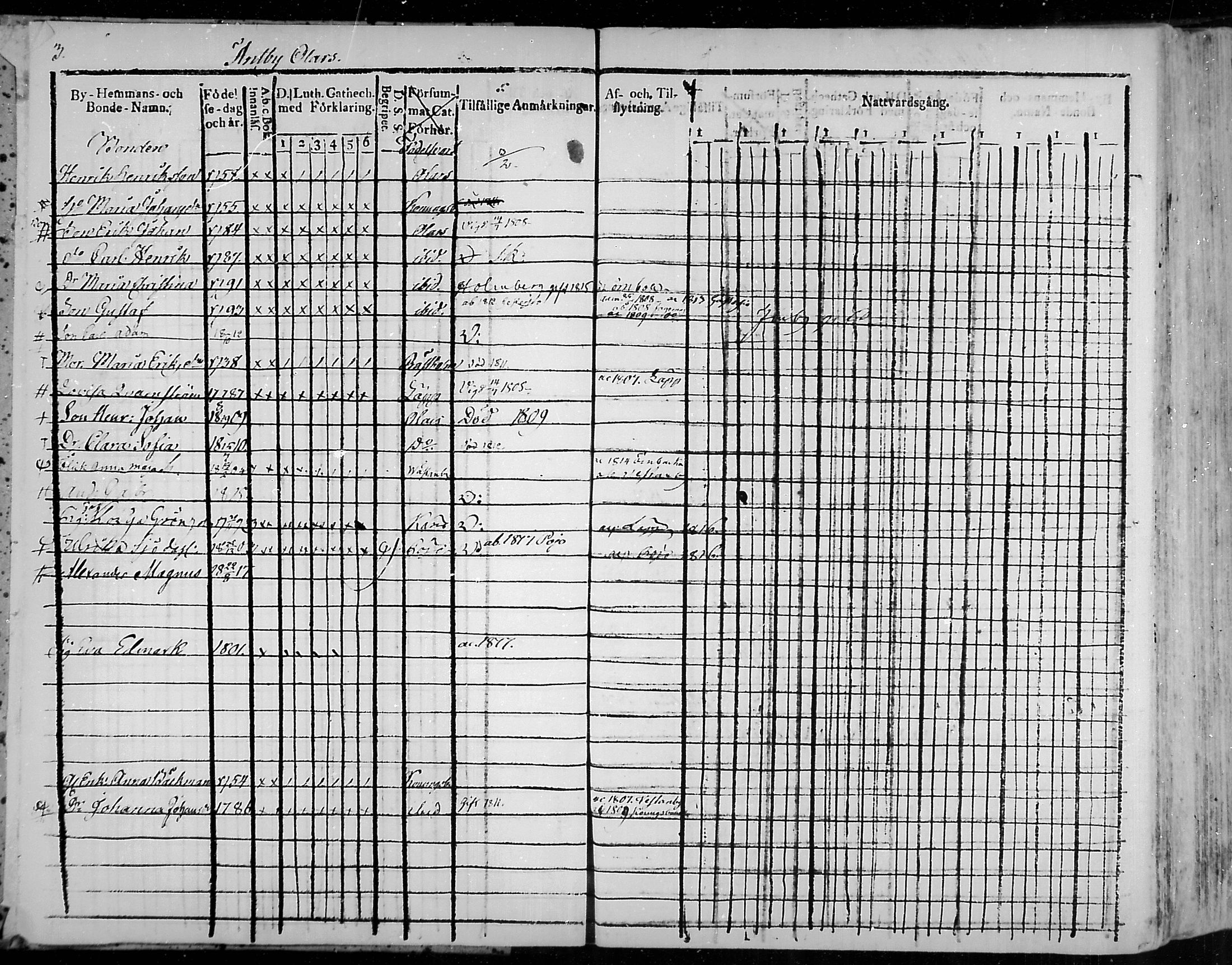 [ ../kirjat/Kirkonkirjat/snappertuna/rippikirja_1805-1816_mko27-34/kuvat/3.jpg ]