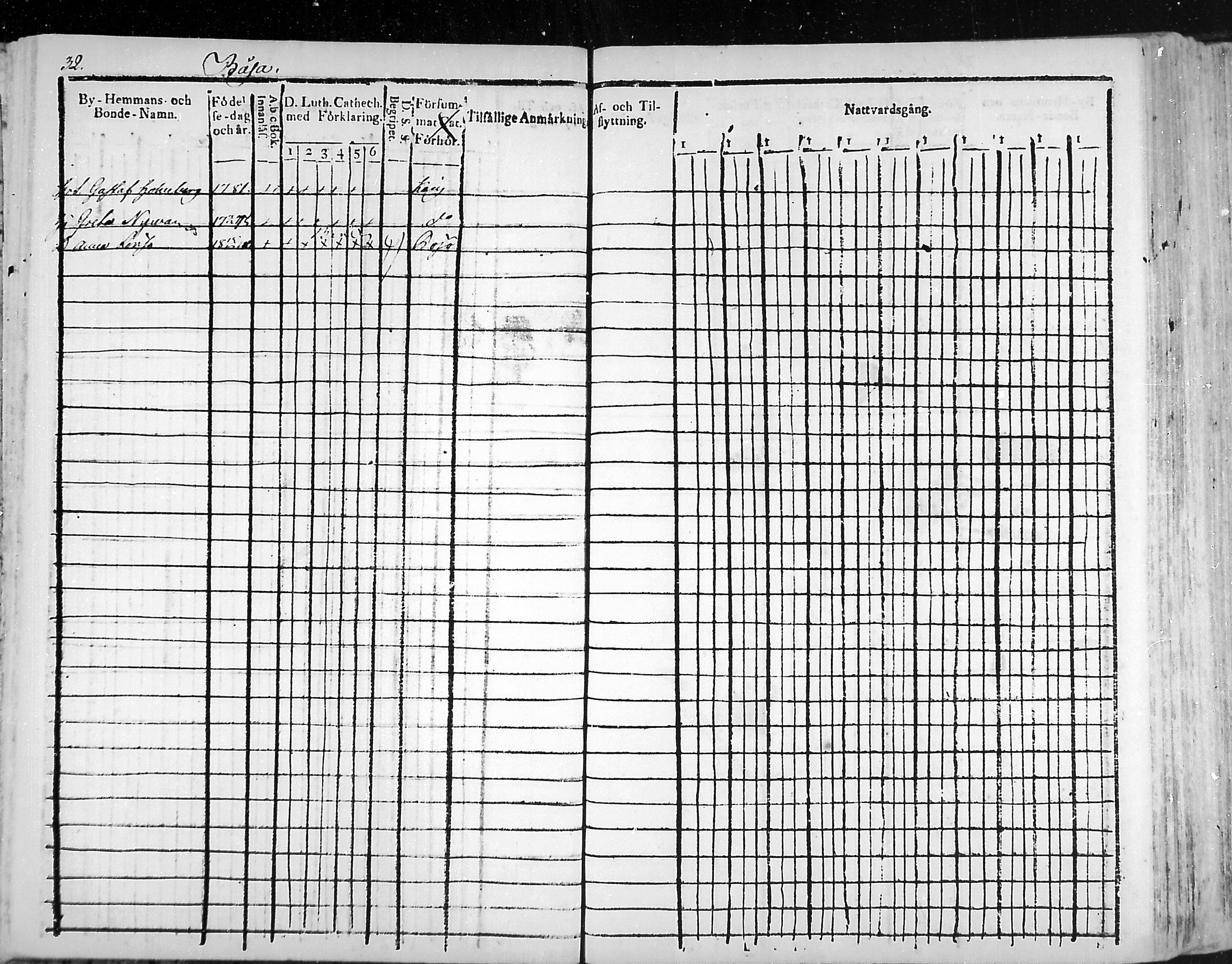 [ ../kirjat/Kirkonkirjat/snappertuna/rippikirja_1805-1816_mko27-34/kuvat/32.jpg ]