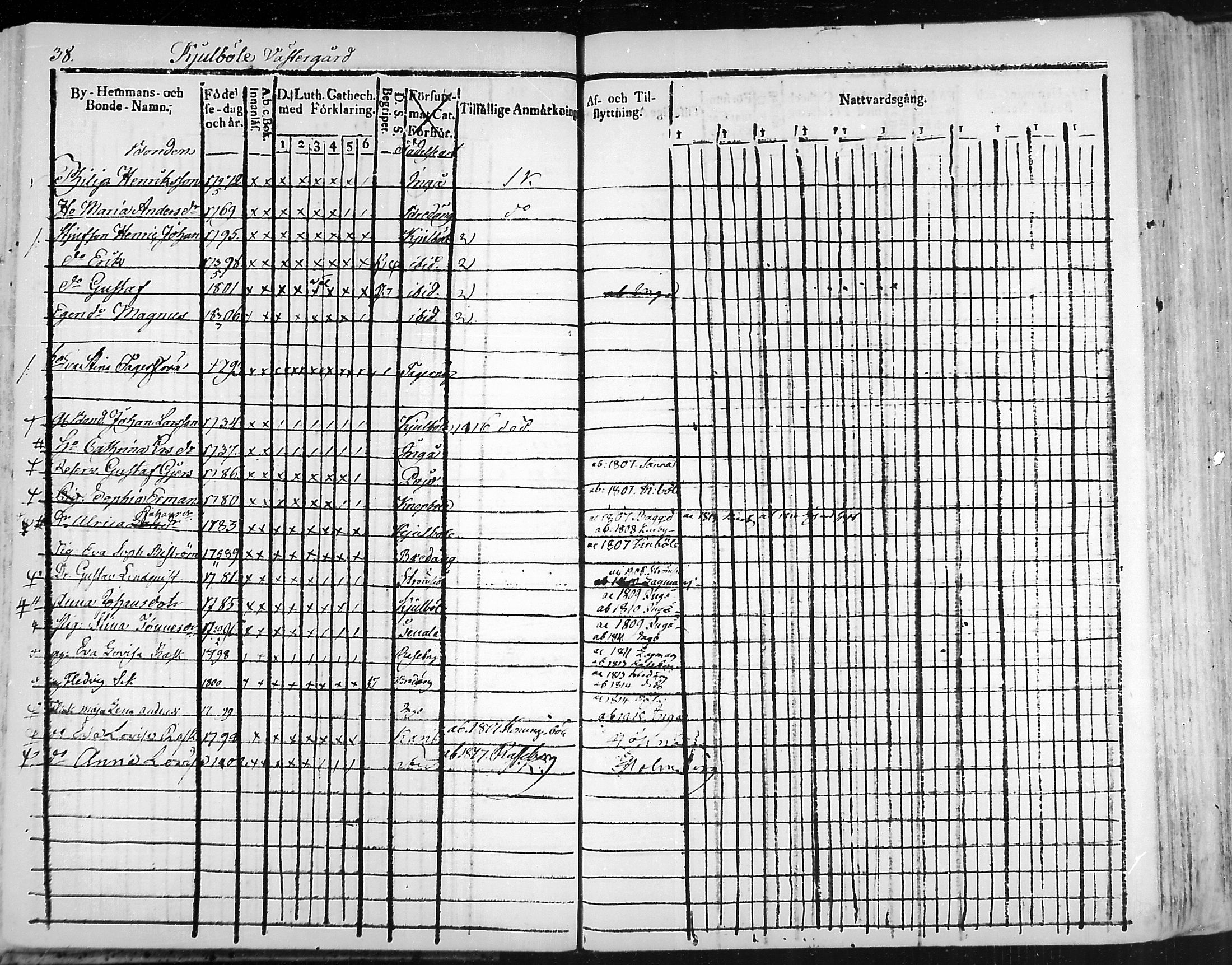 [ ../kirjat/Kirkonkirjat/snappertuna/rippikirja_1805-1816_mko27-34/kuvat/38.jpg ]