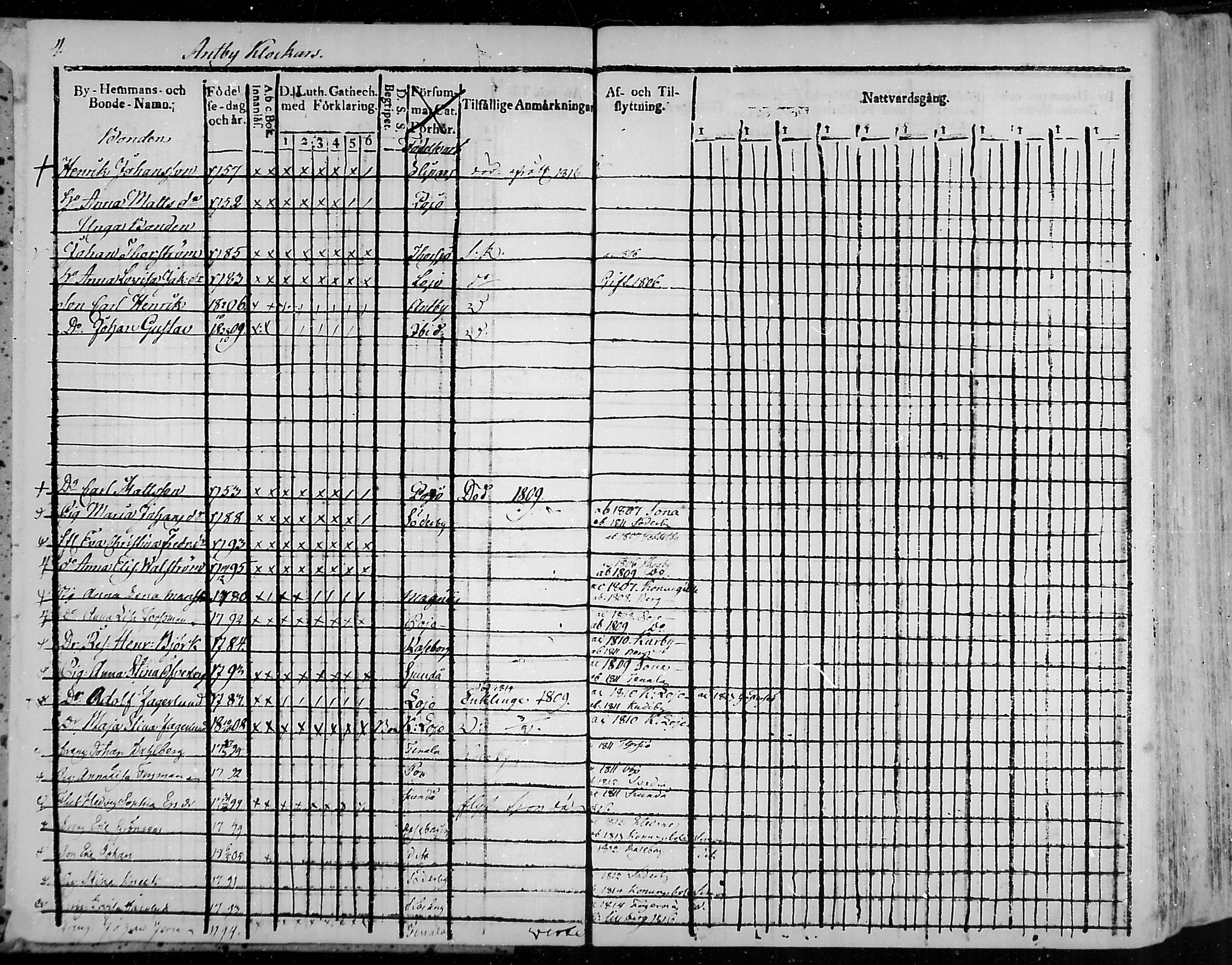 [ ../kirjat/Kirkonkirjat/snappertuna/rippikirja_1805-1816_mko27-34/kuvat/4.jpg ]