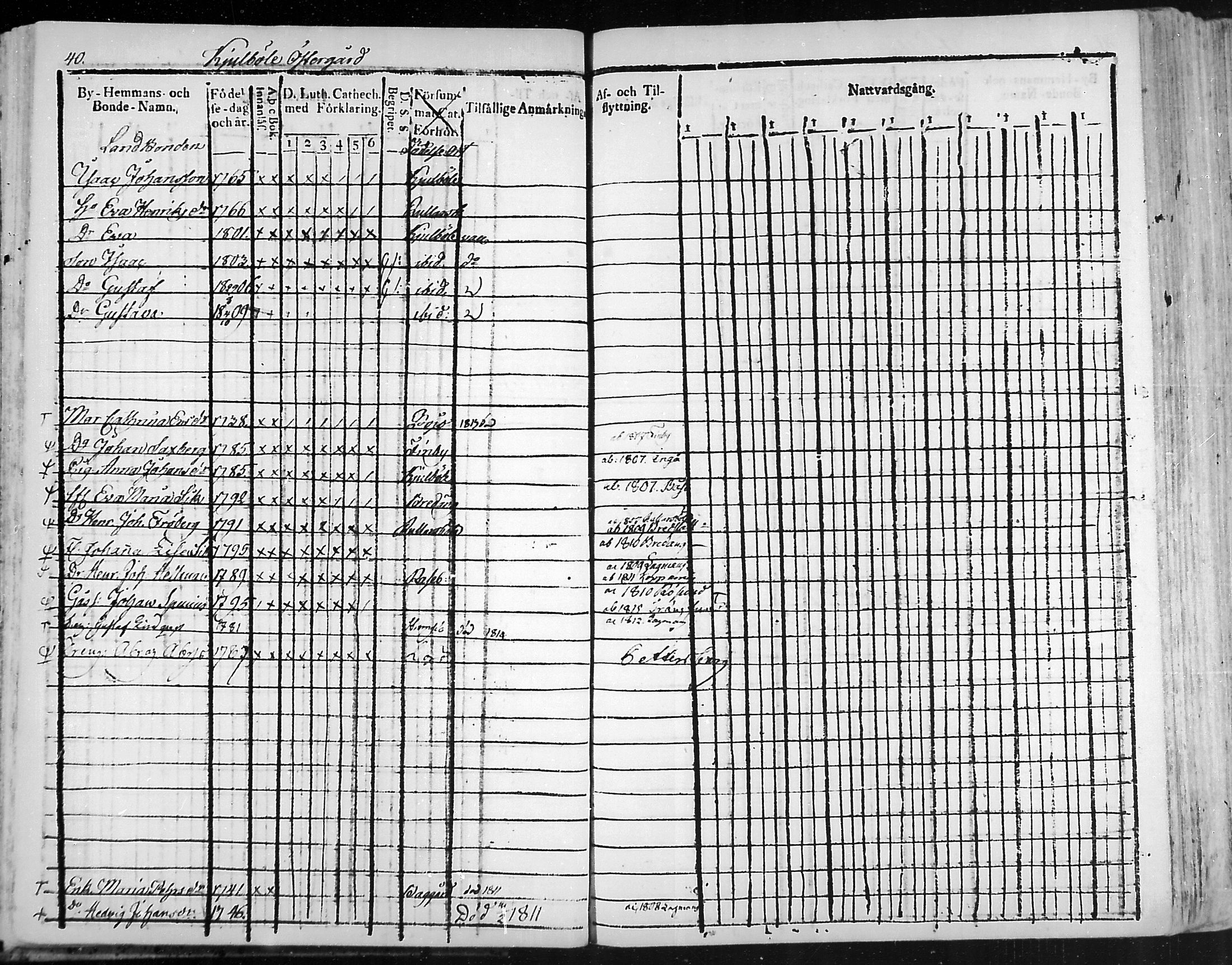 [ ../kirjat/Kirkonkirjat/snappertuna/rippikirja_1805-1816_mko27-34/kuvat/40.jpg ]