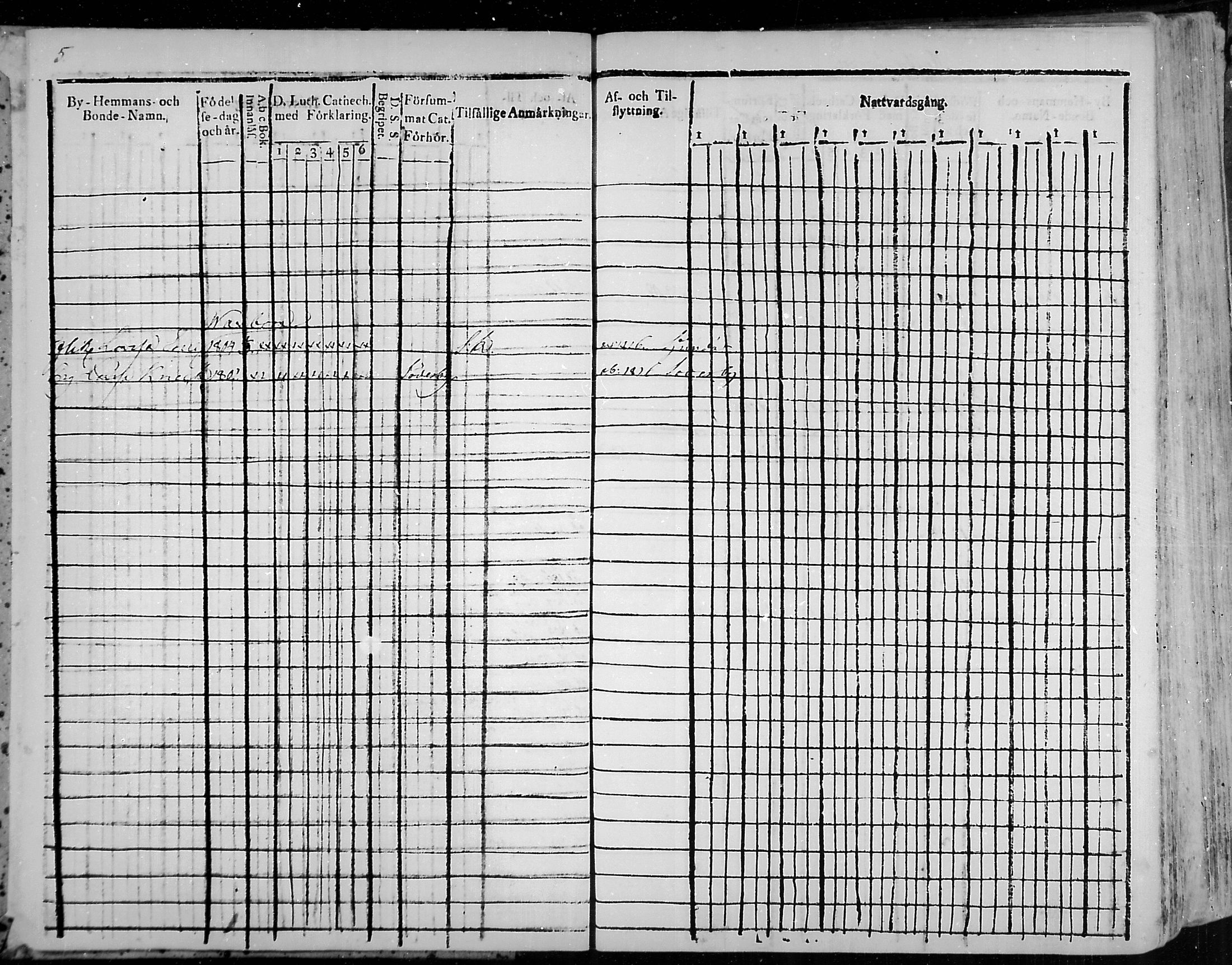 [ ../kirjat/Kirkonkirjat/snappertuna/rippikirja_1805-1816_mko27-34/kuvat/5.jpg ]