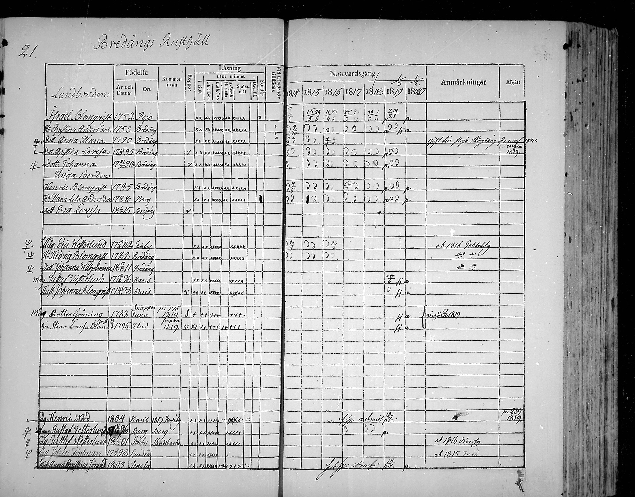 [ ../kirjat/Kirkonkirjat/snappertuna/rippikirja_1814-1820_mko43-51/kuvat/19.jpg ]