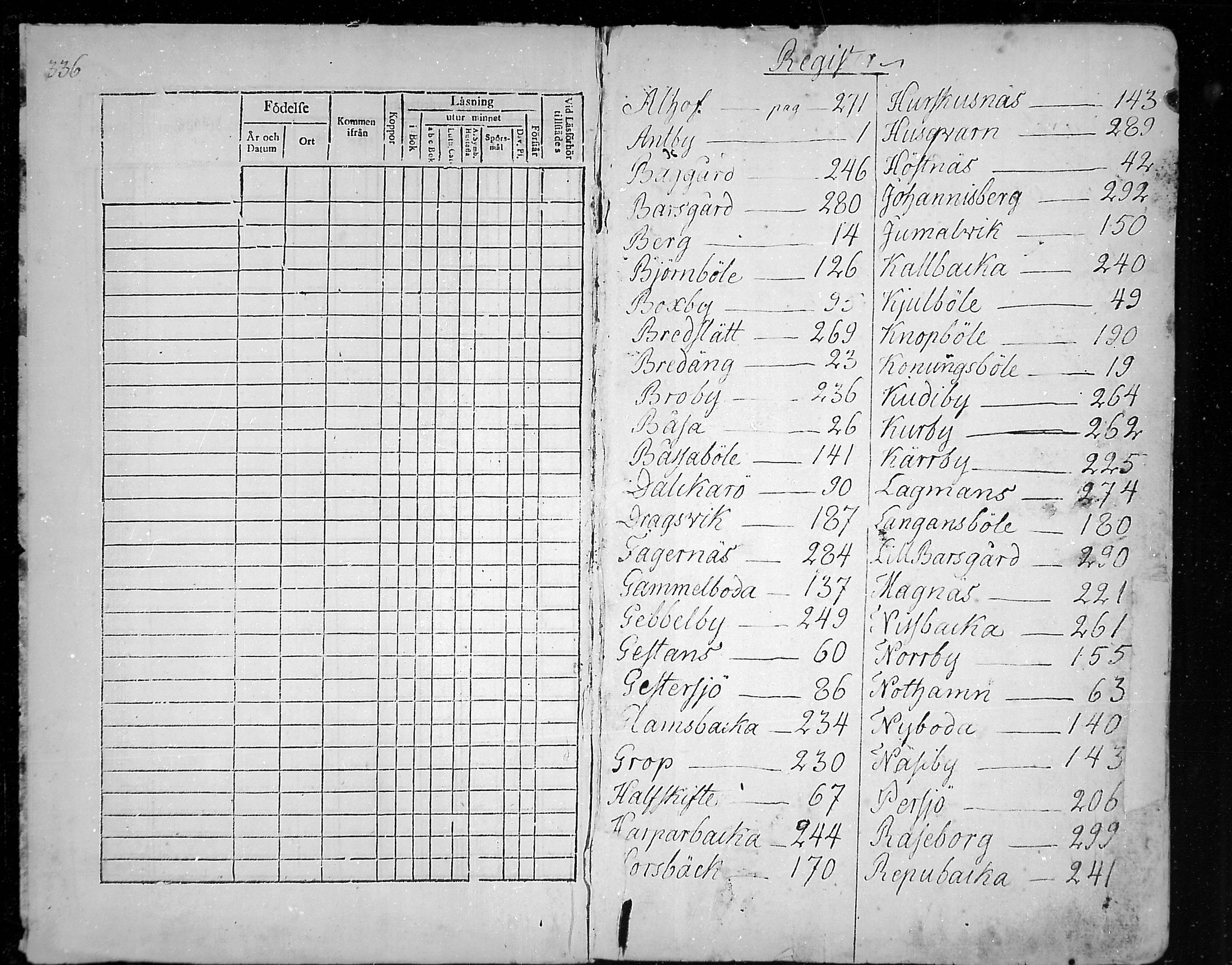 [ ../kirjat/Kirkonkirjat/snappertuna/rippikirja_1821-1827_mko52-62/kuvat/1.jpg ]