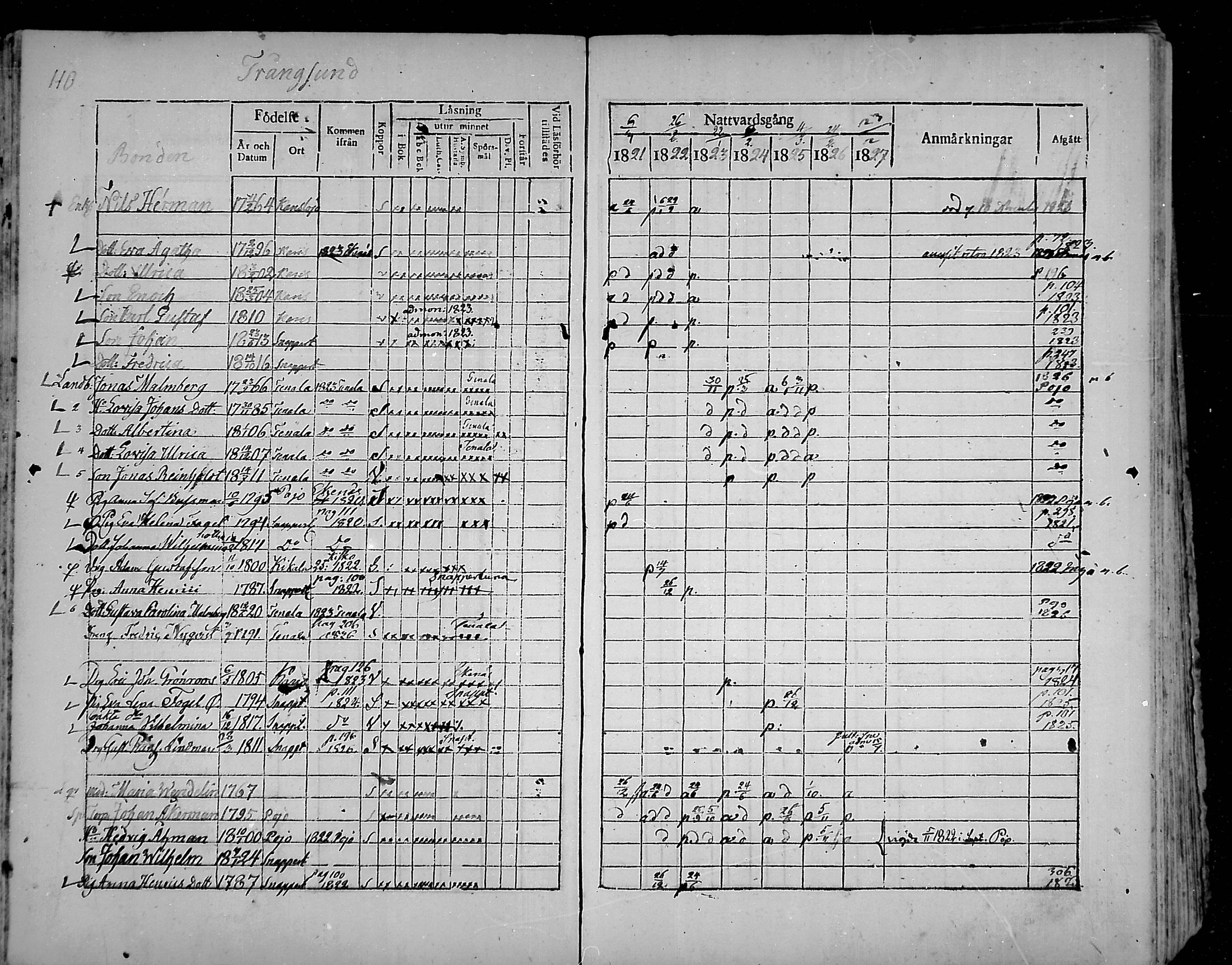 [ ../kirjat/Kirkonkirjat/snappertuna/rippikirja_1821-1827_mko52-62/kuvat/104.jpg ]