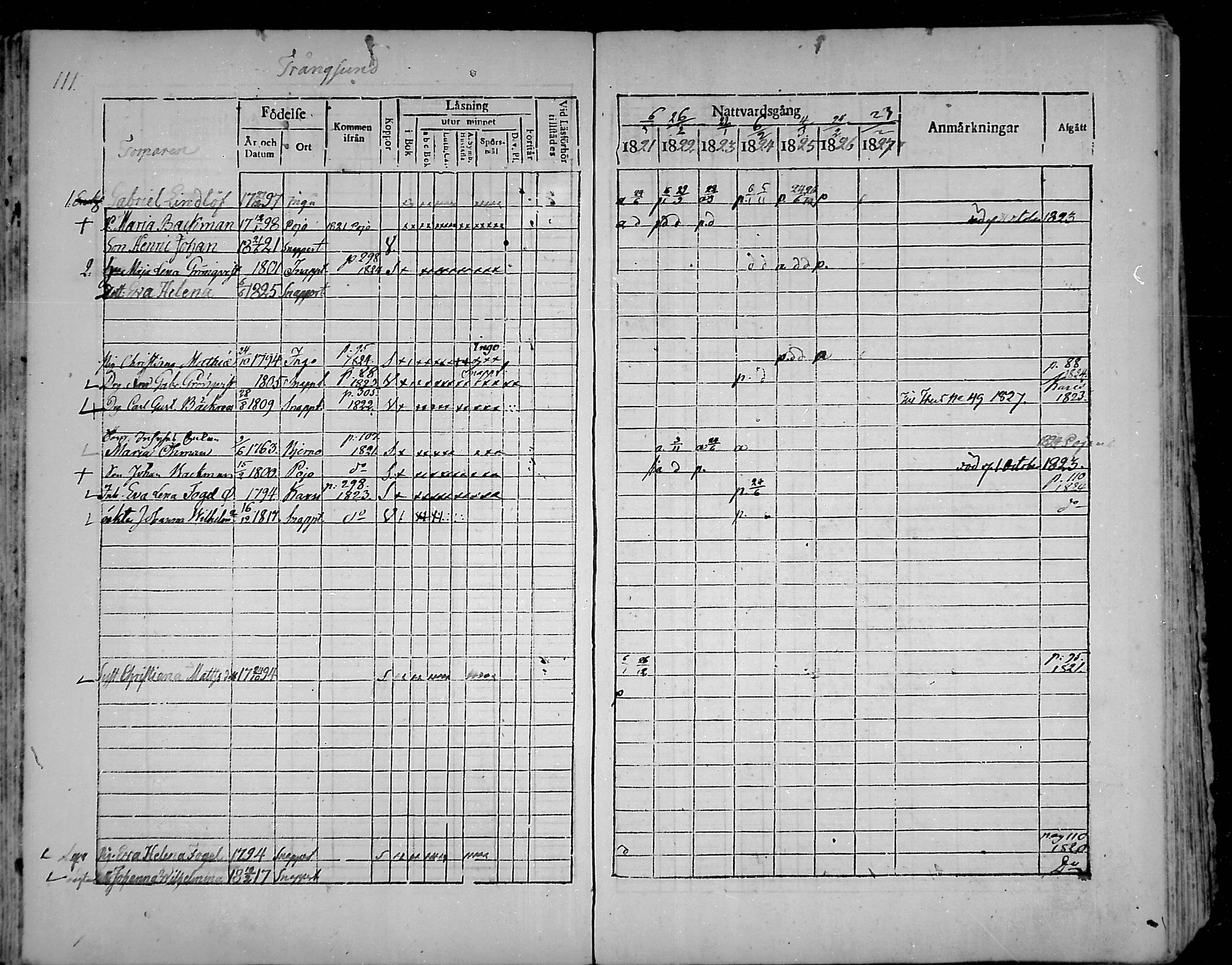 [ ../kirjat/Kirkonkirjat/snappertuna/rippikirja_1821-1827_mko52-62/kuvat/105.jpg ]