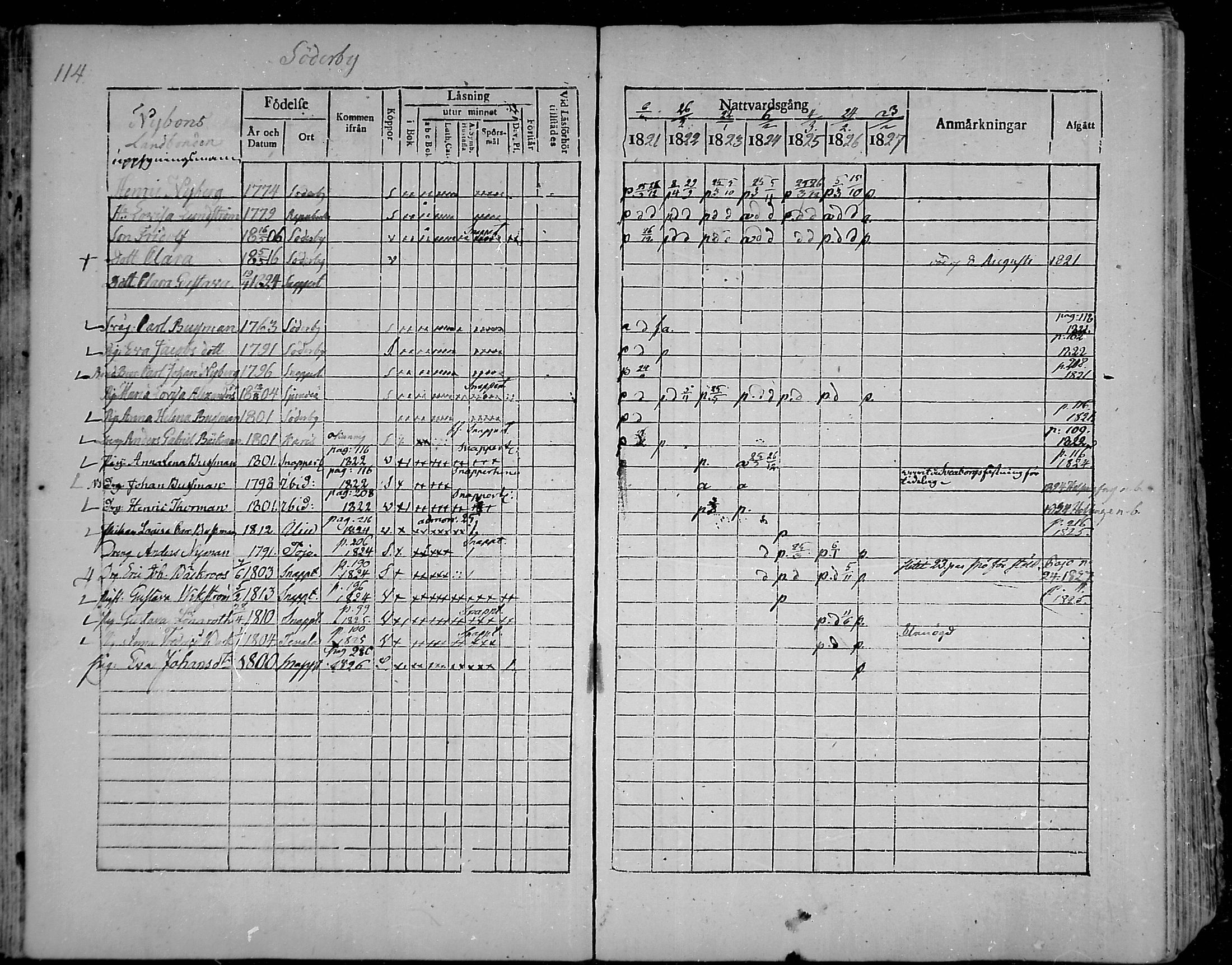 [ ../kirjat/Kirkonkirjat/snappertuna/rippikirja_1821-1827_mko52-62/kuvat/108.jpg ]