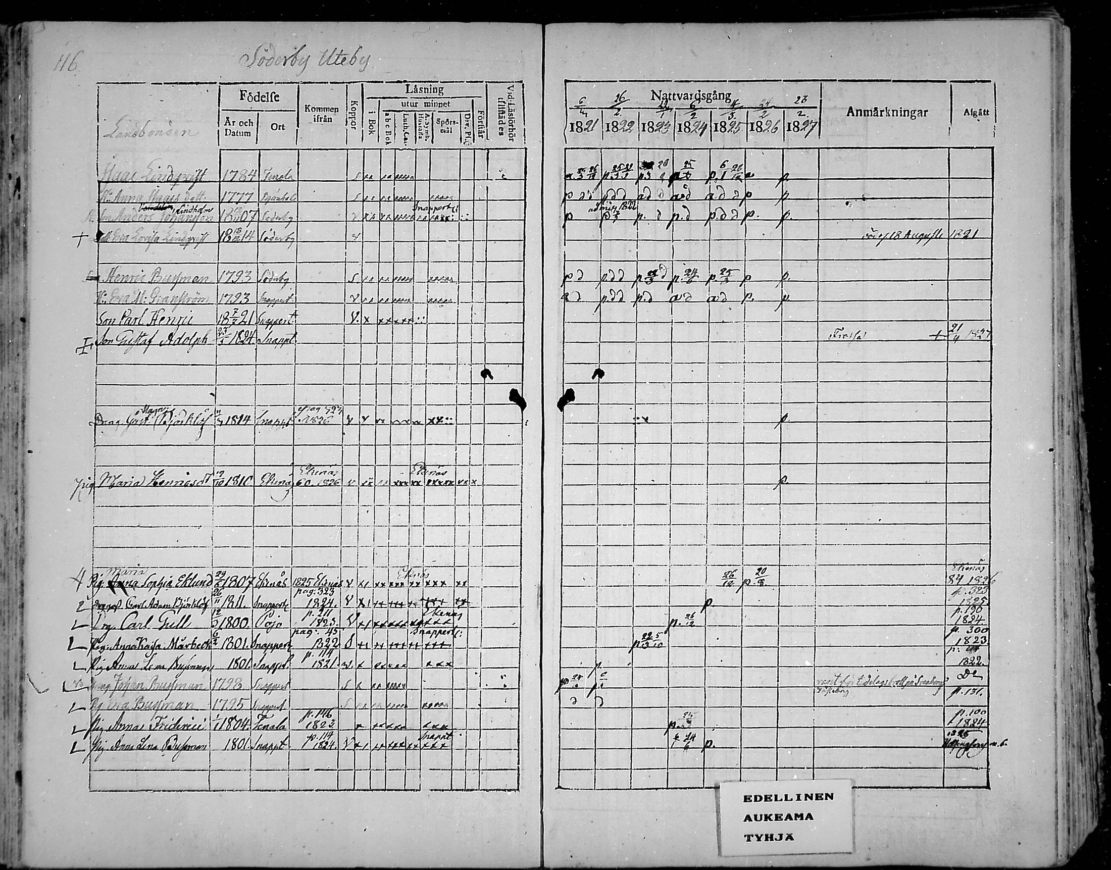 [ ../kirjat/Kirkonkirjat/snappertuna/rippikirja_1821-1827_mko52-62/kuvat/109.jpg ]