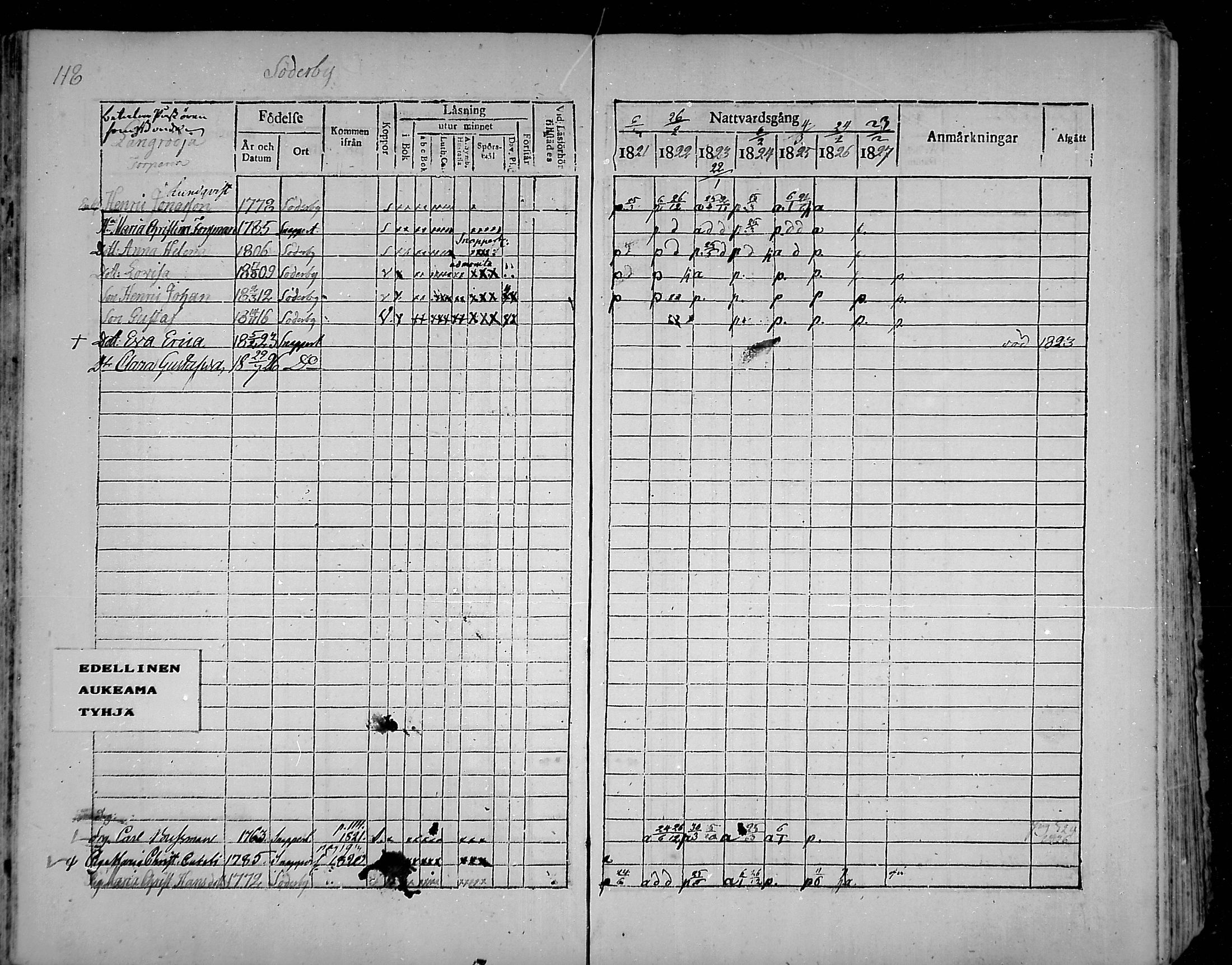 [ ../kirjat/Kirkonkirjat/snappertuna/rippikirja_1821-1827_mko52-62/kuvat/110.jpg ]