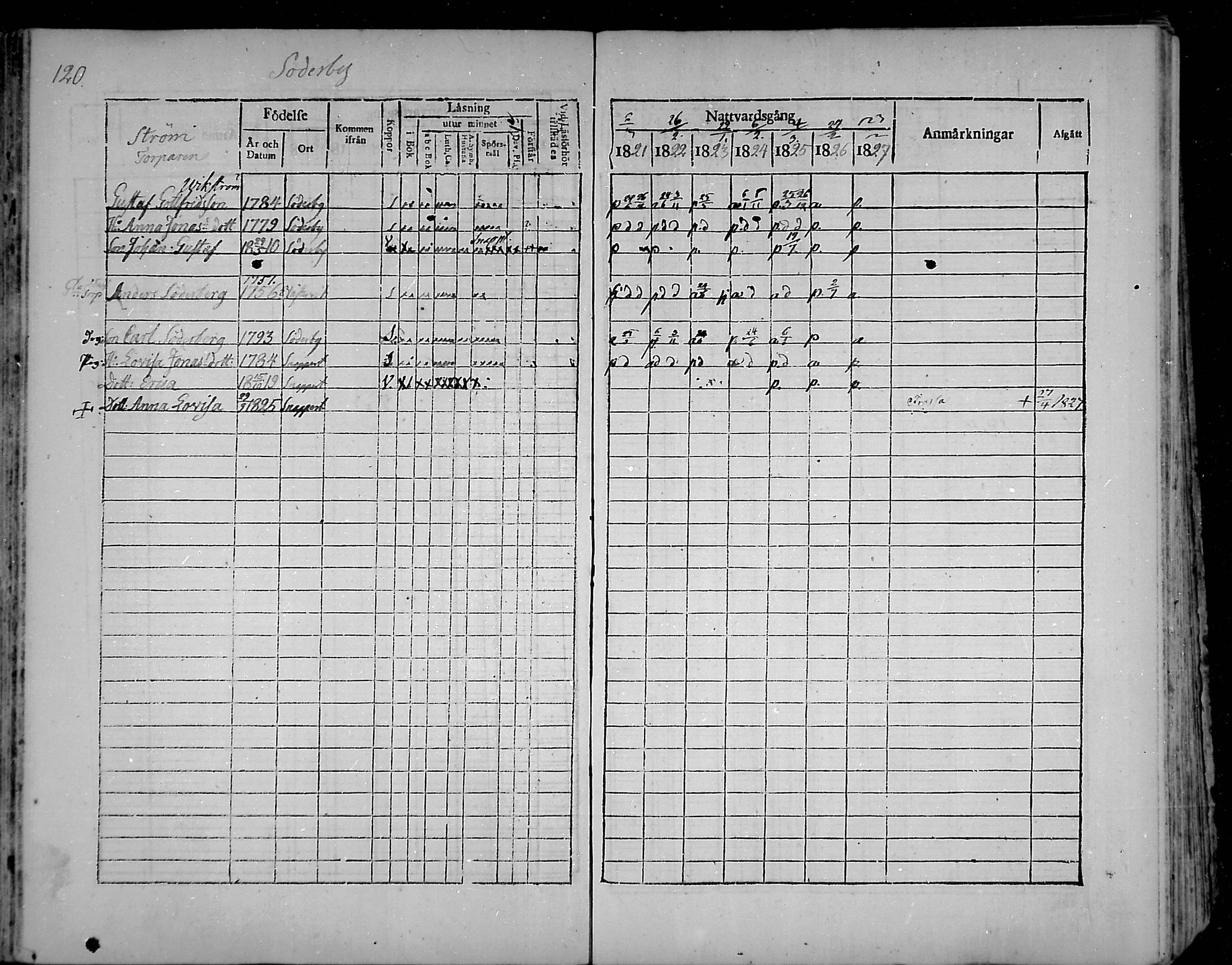 [ ../kirjat/Kirkonkirjat/snappertuna/rippikirja_1821-1827_mko52-62/kuvat/112.jpg ]