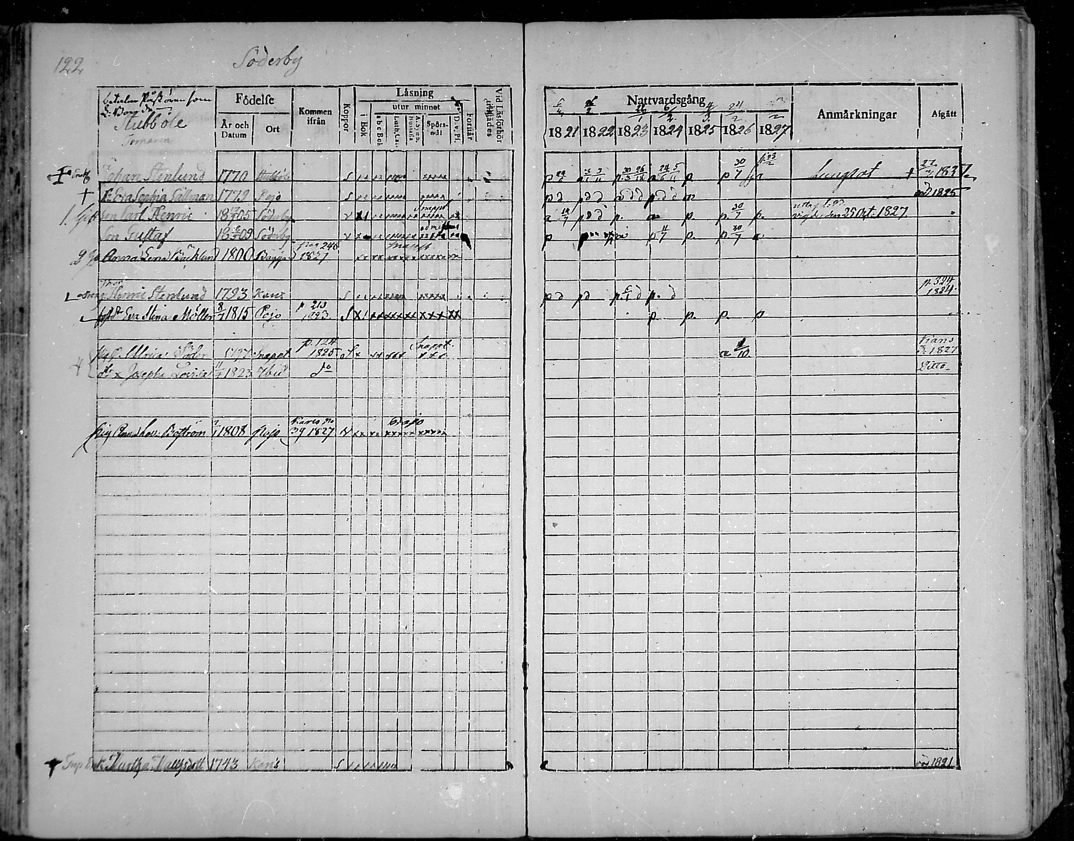 [ ../kirjat/Kirkonkirjat/snappertuna/rippikirja_1821-1827_mko52-62/kuvat/114.jpg ]