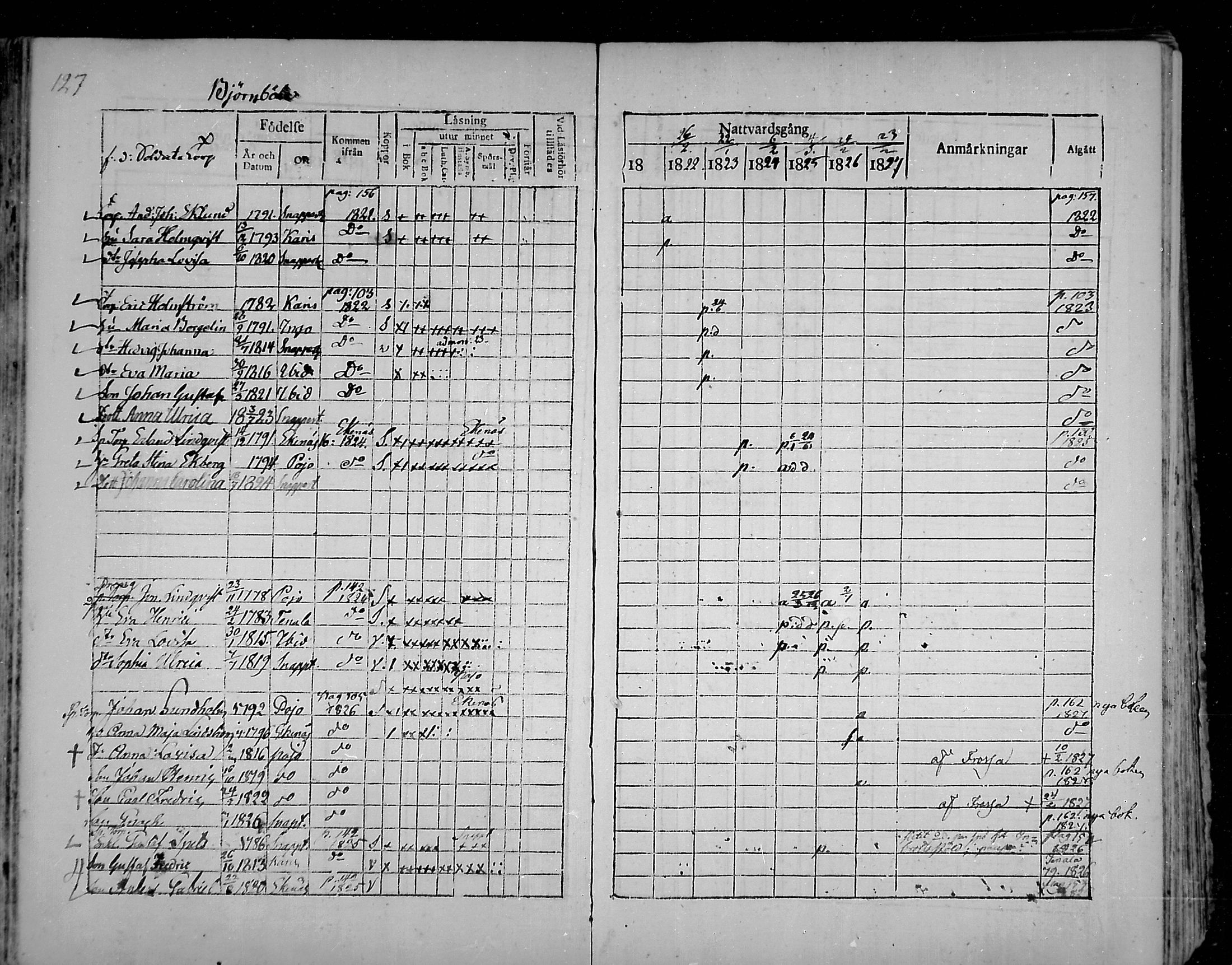 [ ../kirjat/Kirkonkirjat/snappertuna/rippikirja_1821-1827_mko52-62/kuvat/118.jpg ]