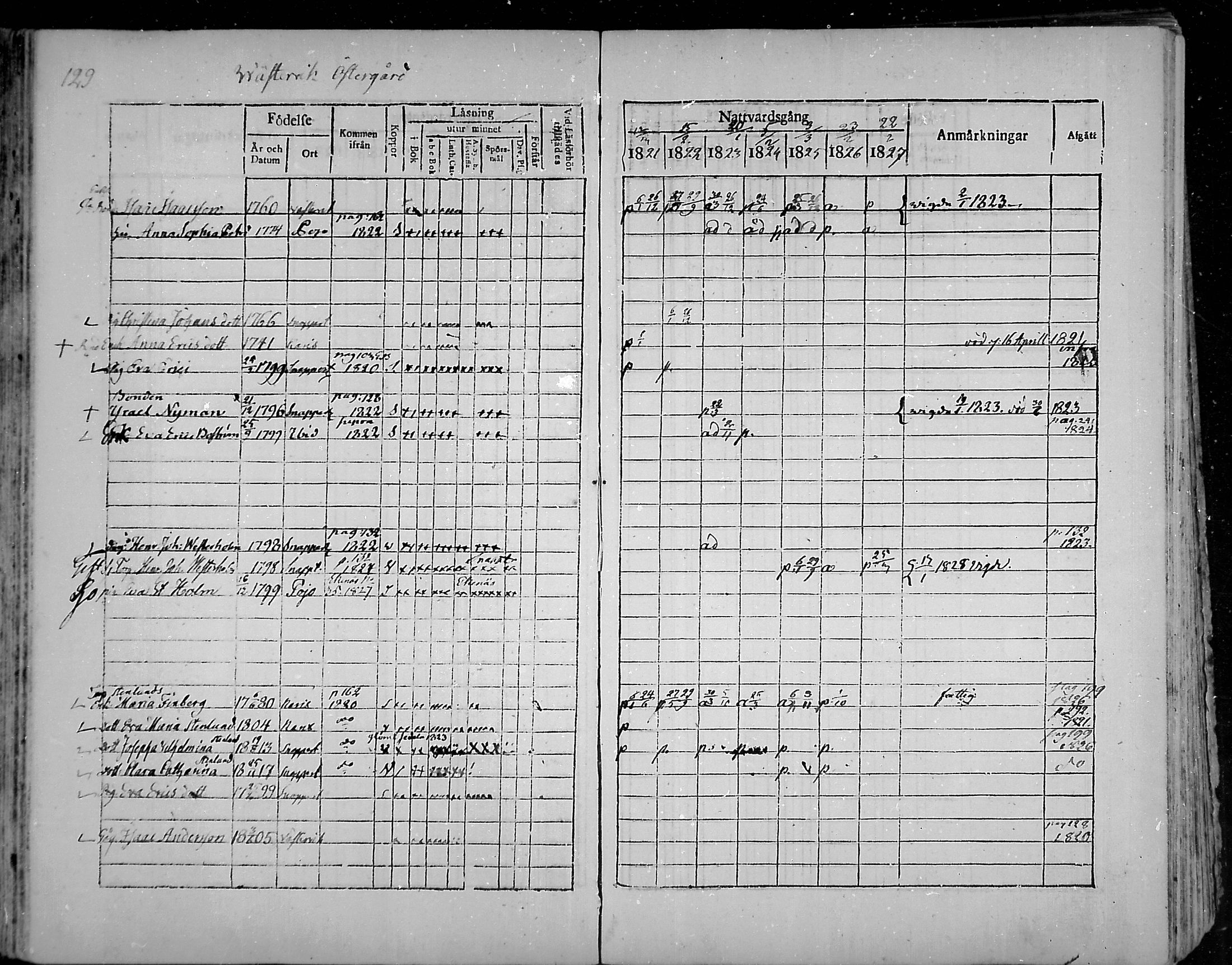 [ ../kirjat/Kirkonkirjat/snappertuna/rippikirja_1821-1827_mko52-62/kuvat/120.jpg ]