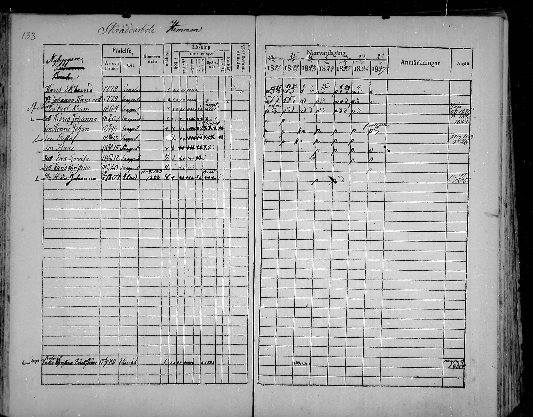 [ ../kirjat/Kirkonkirjat/snappertuna/rippikirja_1821-1827_mko52-62/kuvat/124.jpg ]