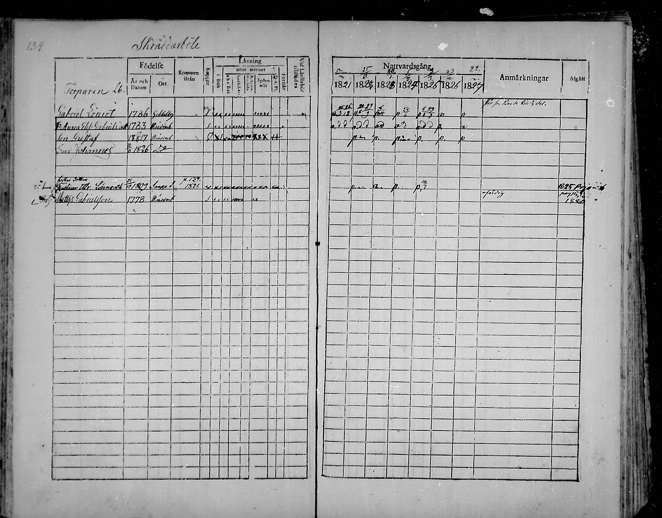 [ ../kirjat/Kirkonkirjat/snappertuna/rippikirja_1821-1827_mko52-62/kuvat/125.jpg ]