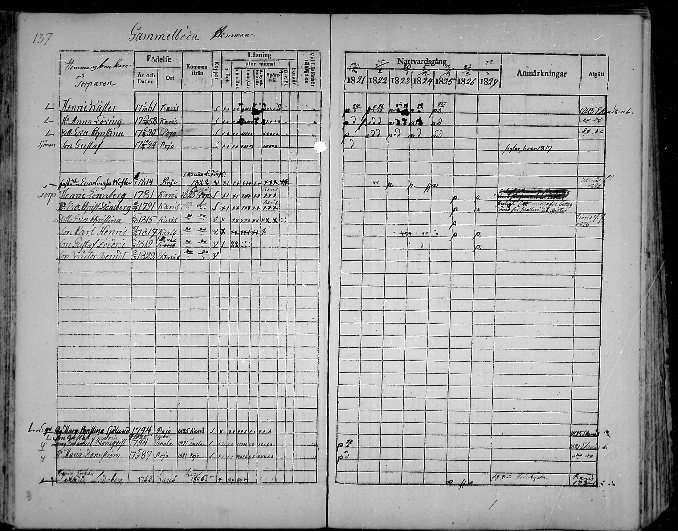 [ ../kirjat/Kirkonkirjat/snappertuna/rippikirja_1821-1827_mko52-62/kuvat/128.jpg ]