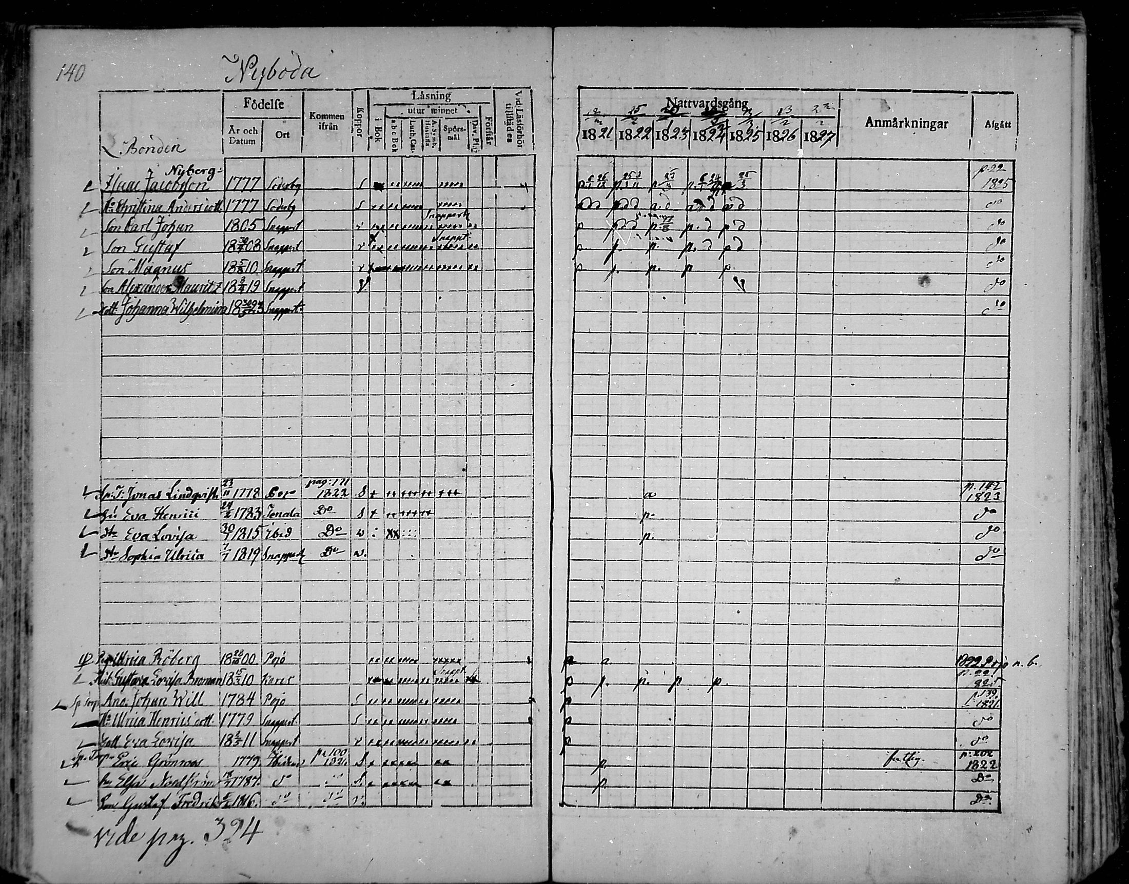 [ ../kirjat/Kirkonkirjat/snappertuna/rippikirja_1821-1827_mko52-62/kuvat/131.jpg ]