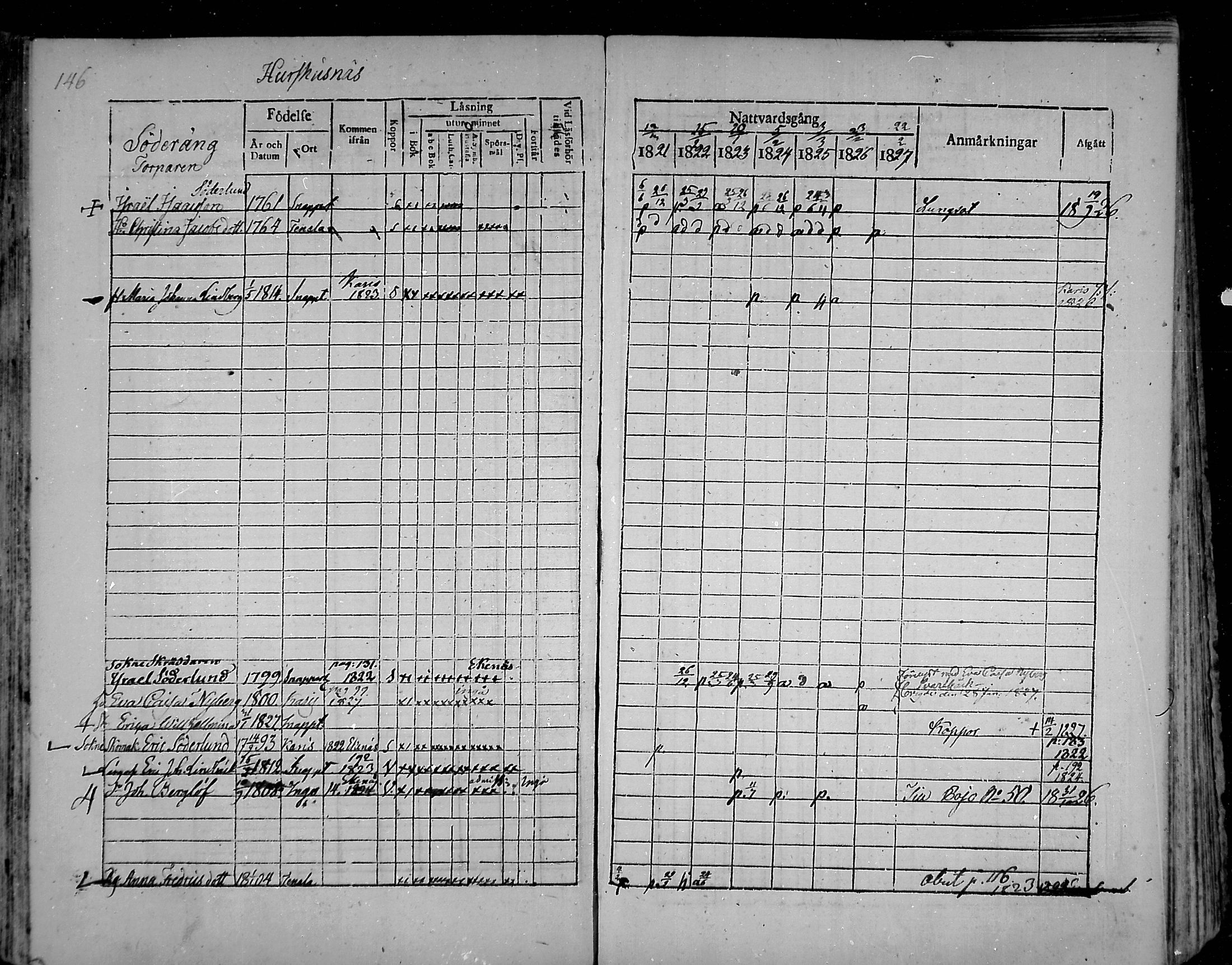[ ../kirjat/Kirkonkirjat/snappertuna/rippikirja_1821-1827_mko52-62/kuvat/137.jpg ]