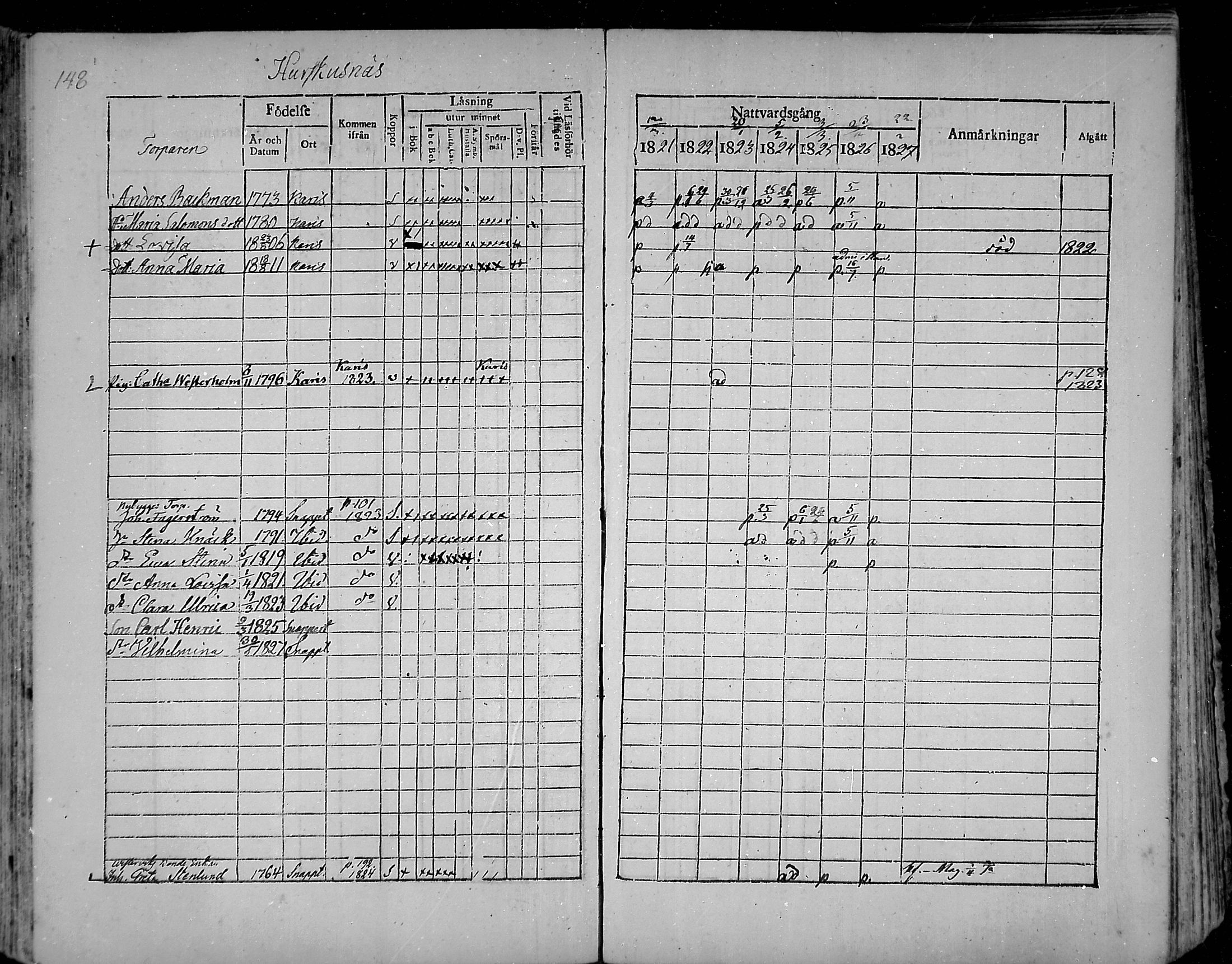 [ ../kirjat/Kirkonkirjat/snappertuna/rippikirja_1821-1827_mko52-62/kuvat/139.jpg ]