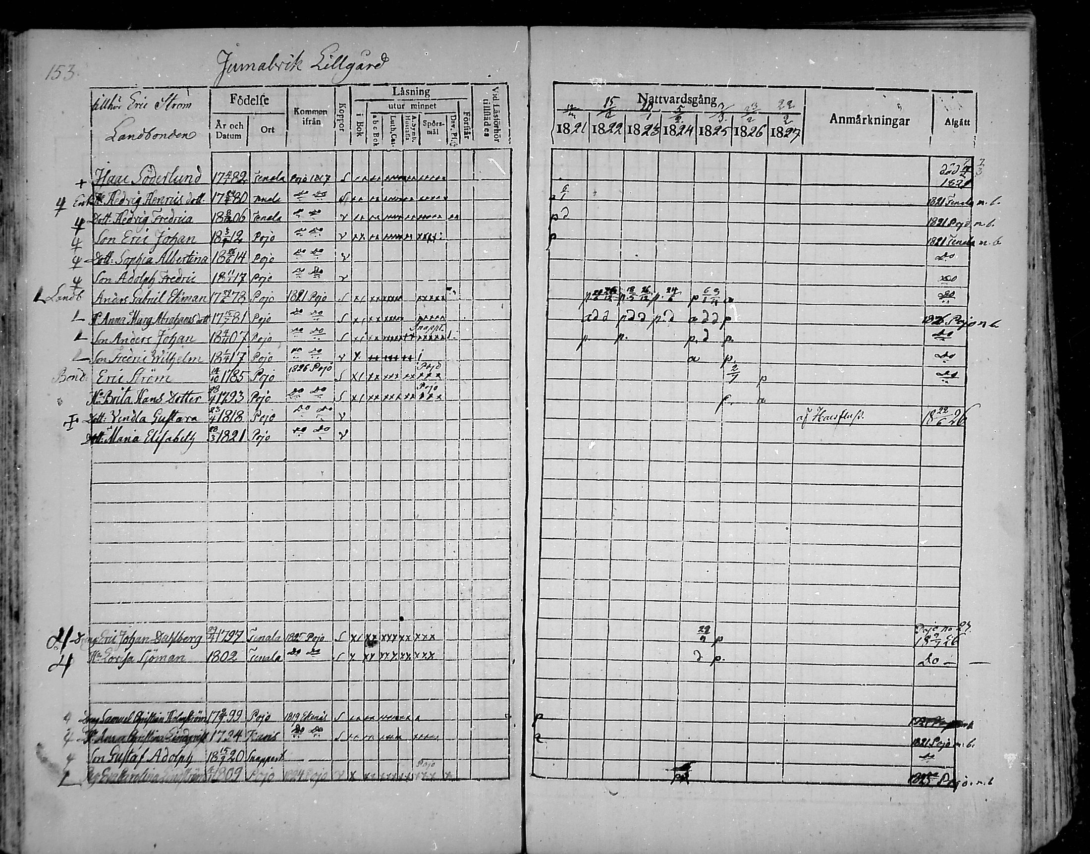 [ ../kirjat/Kirkonkirjat/snappertuna/rippikirja_1821-1827_mko52-62/kuvat/143.jpg ]
